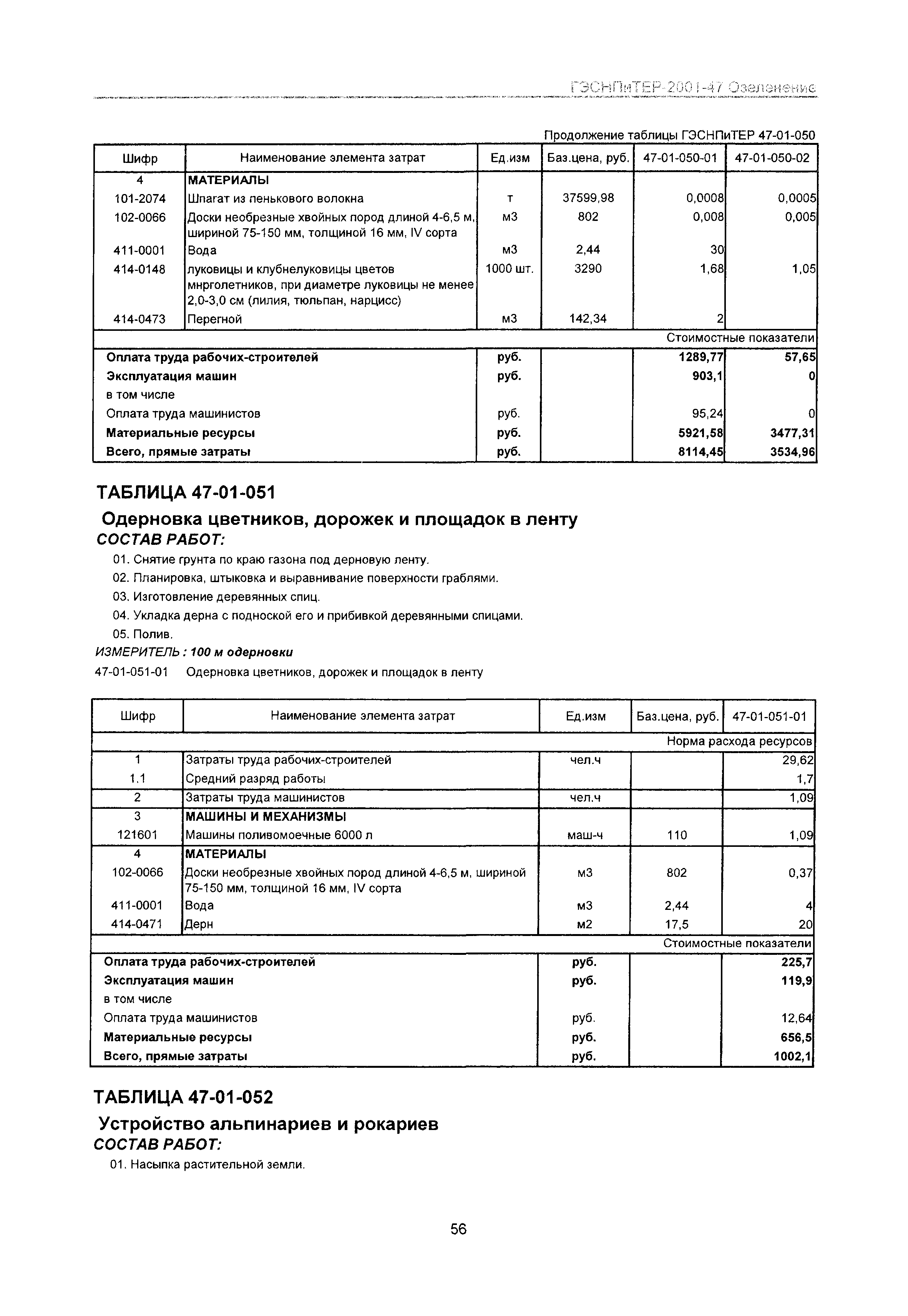 ГЭСНПиТЕР 2001-47 Московской области