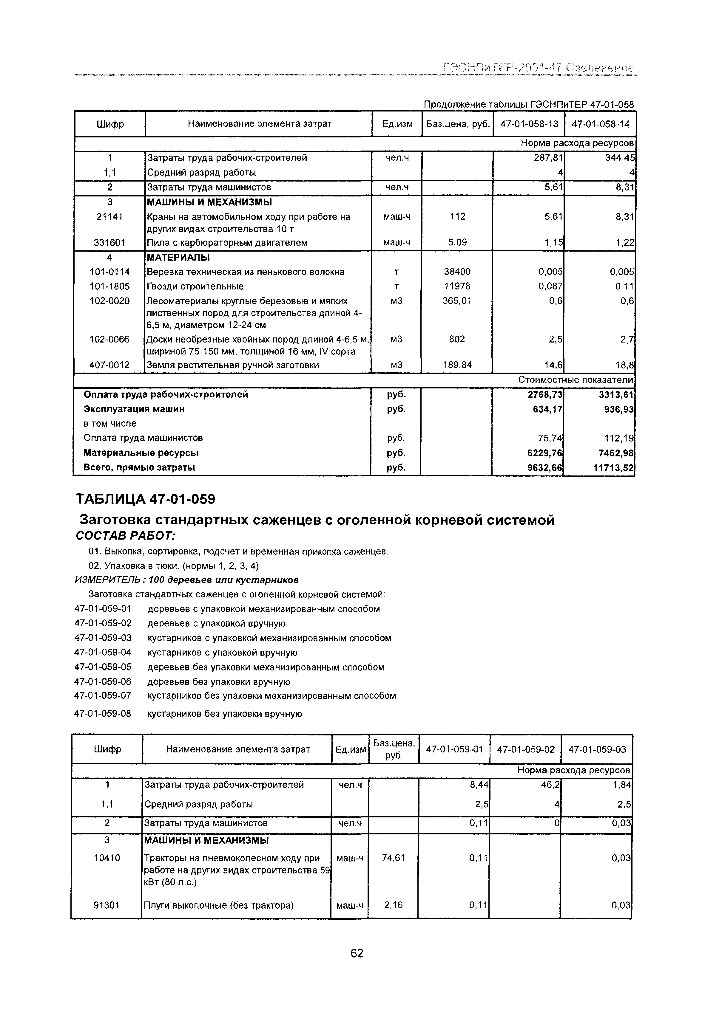 ГЭСНПиТЕР 2001-47 Московской области