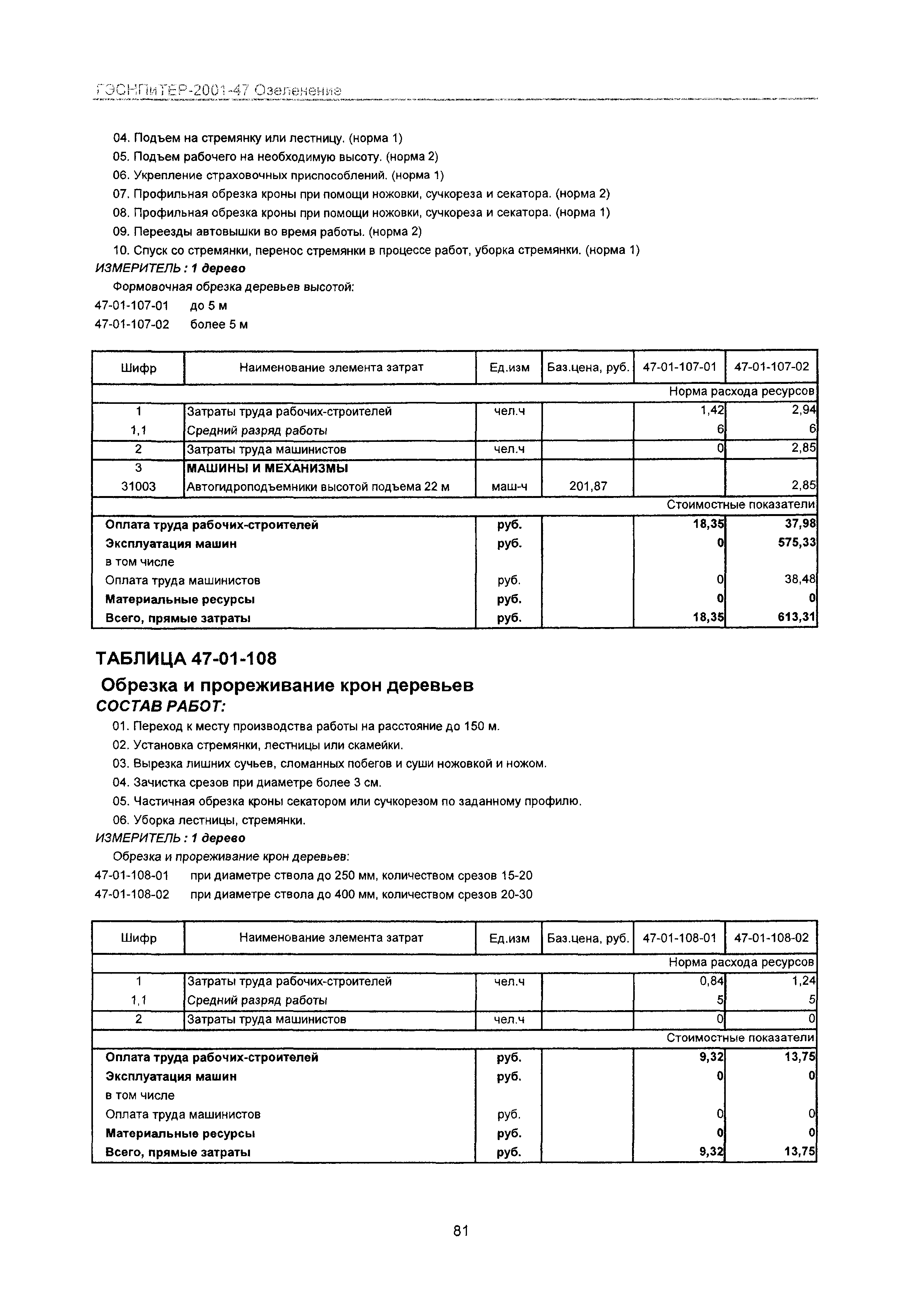 ГЭСНПиТЕР 2001-47 Московской области