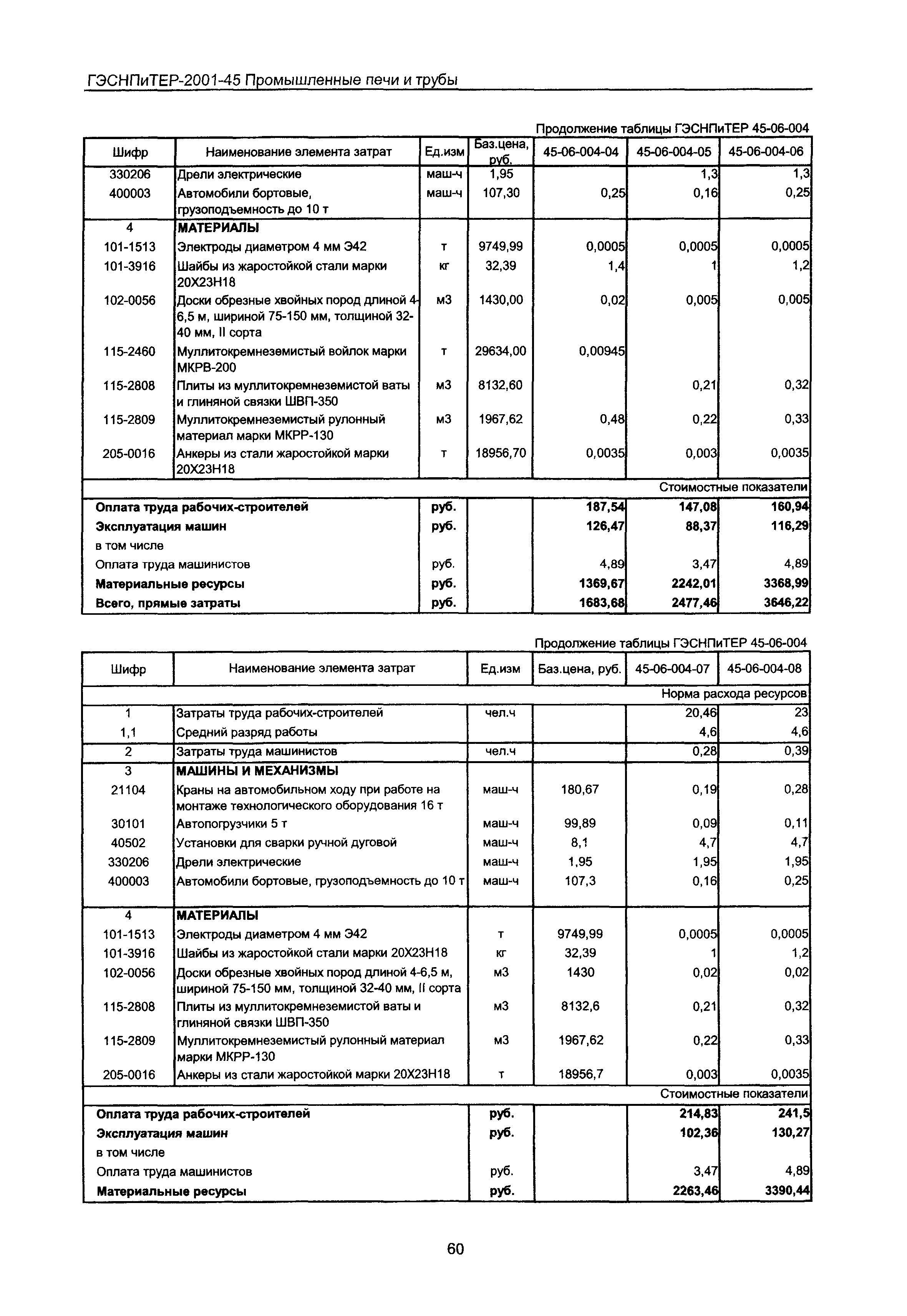 ГЭСНПиТЕР 2001-45 Московской области