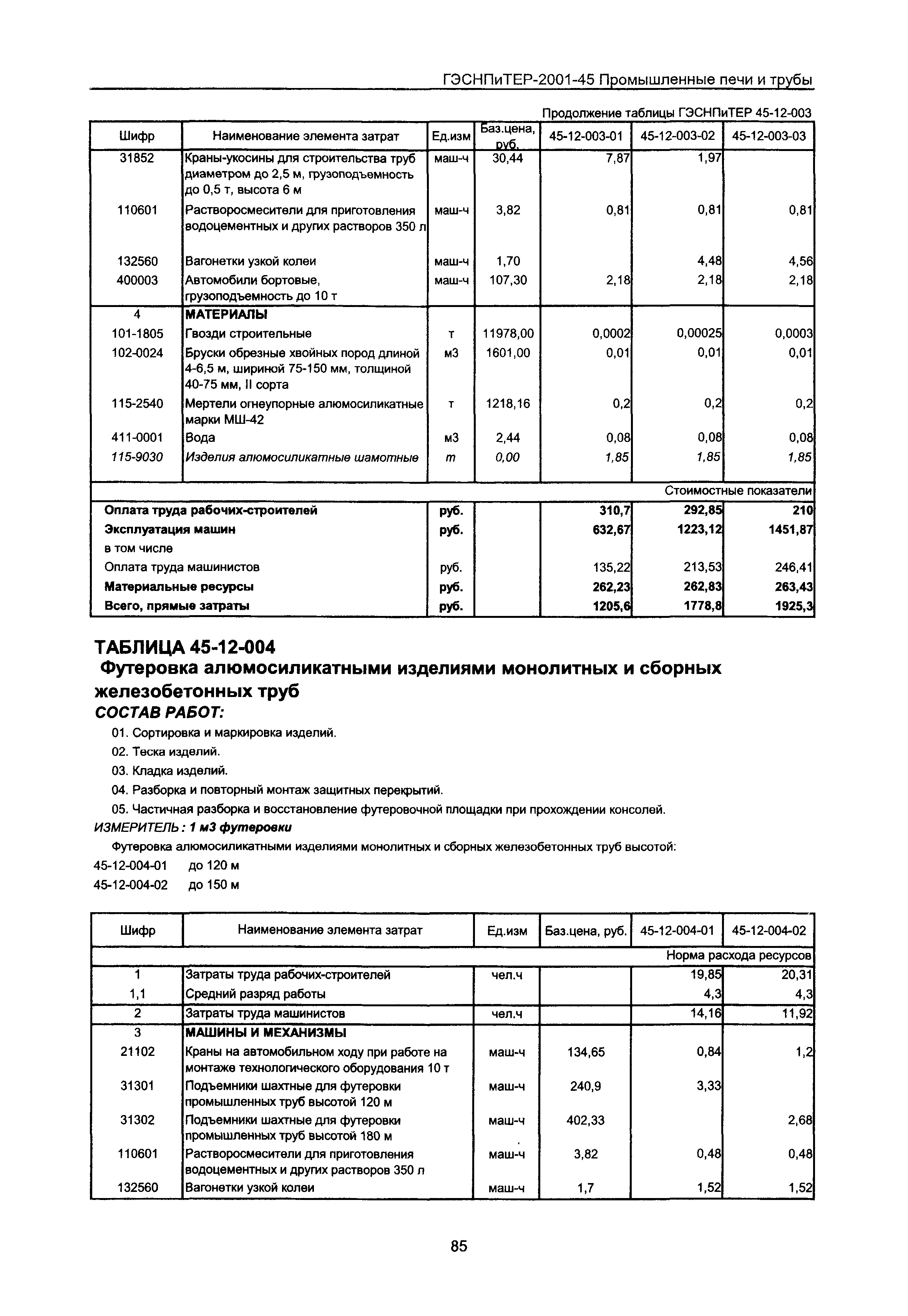 ГЭСНПиТЕР 2001-45 Московской области