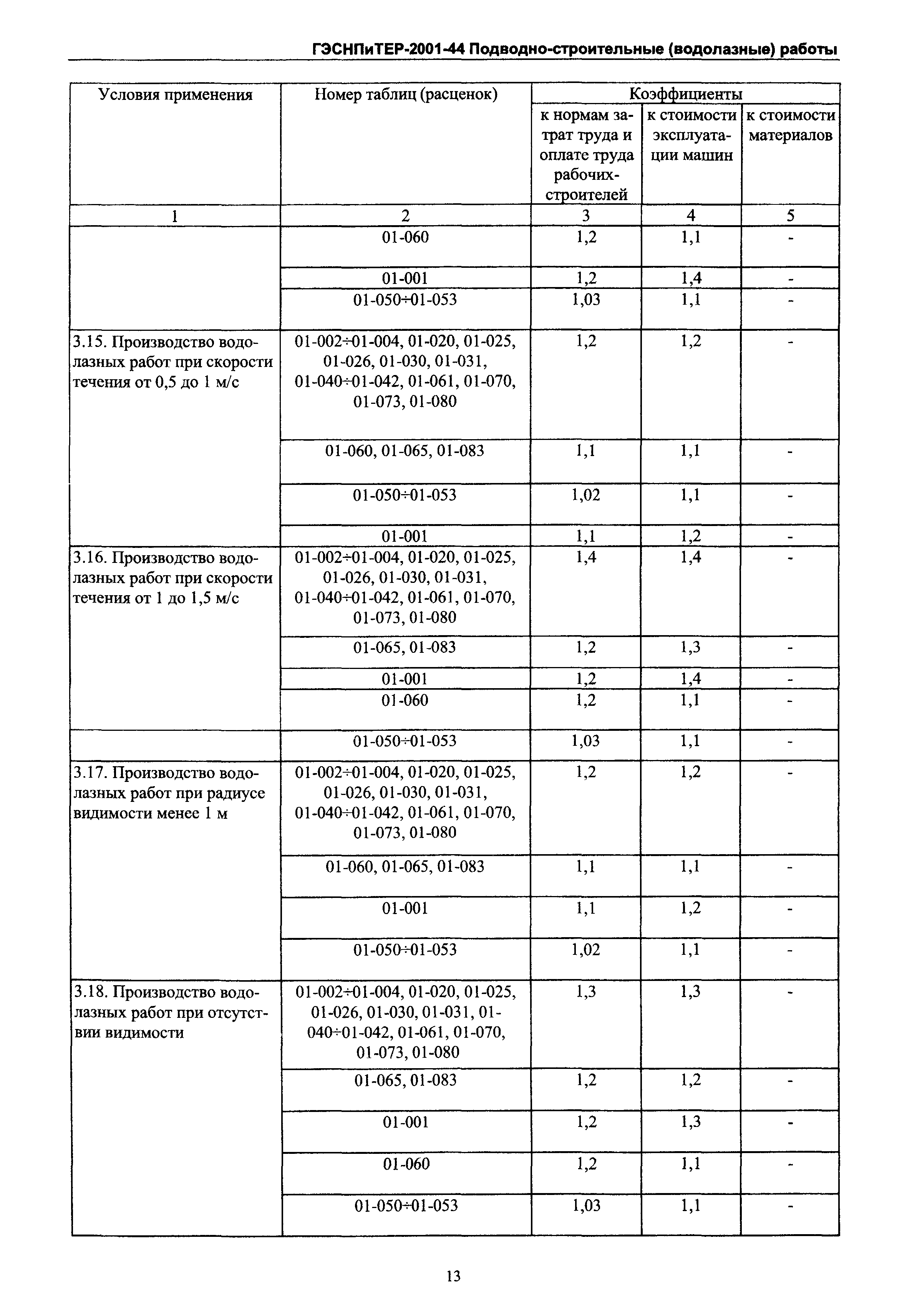 ГЭСНПиТЕР 2001-44 Московской области