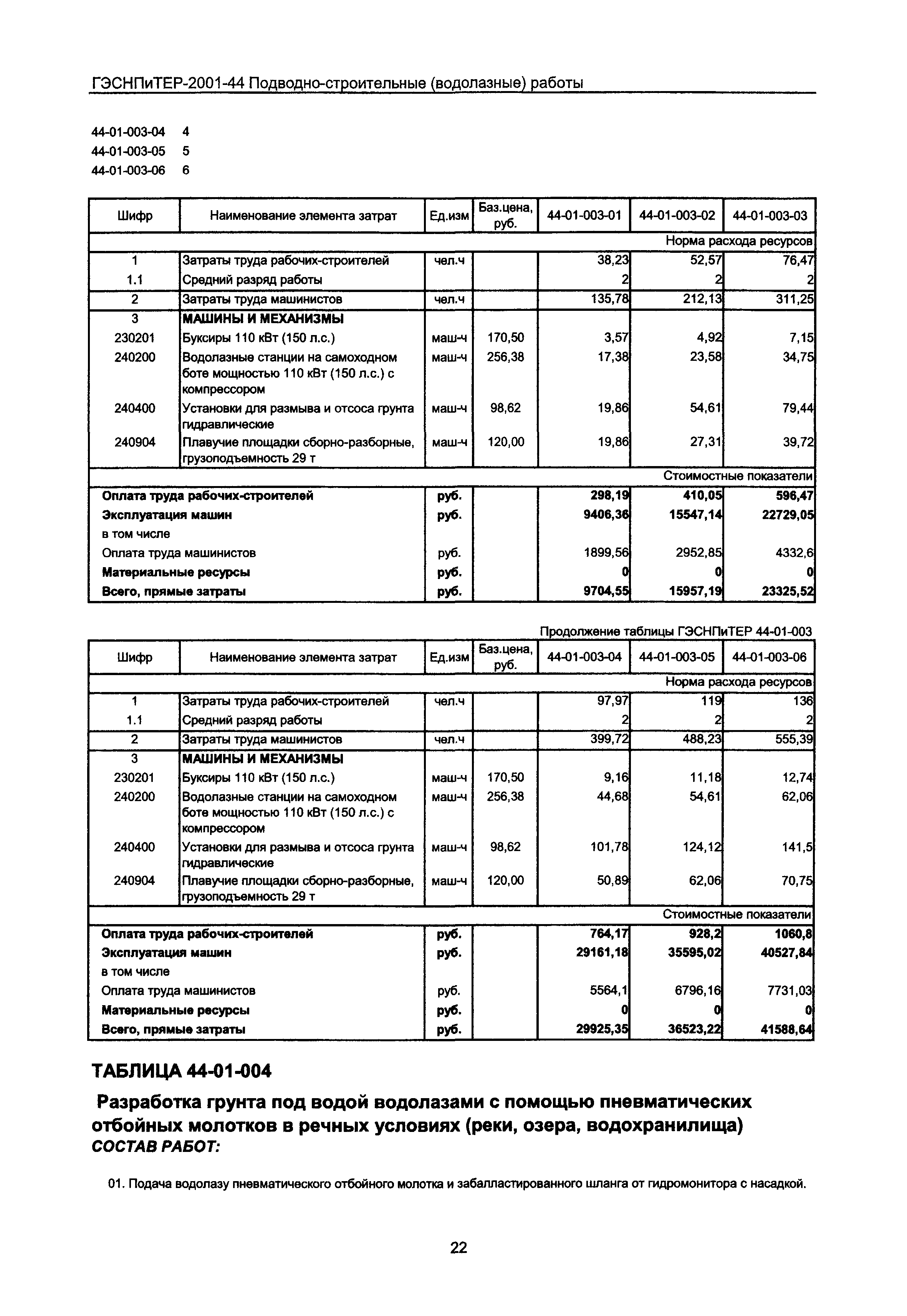 ГЭСНПиТЕР 2001-44 Московской области