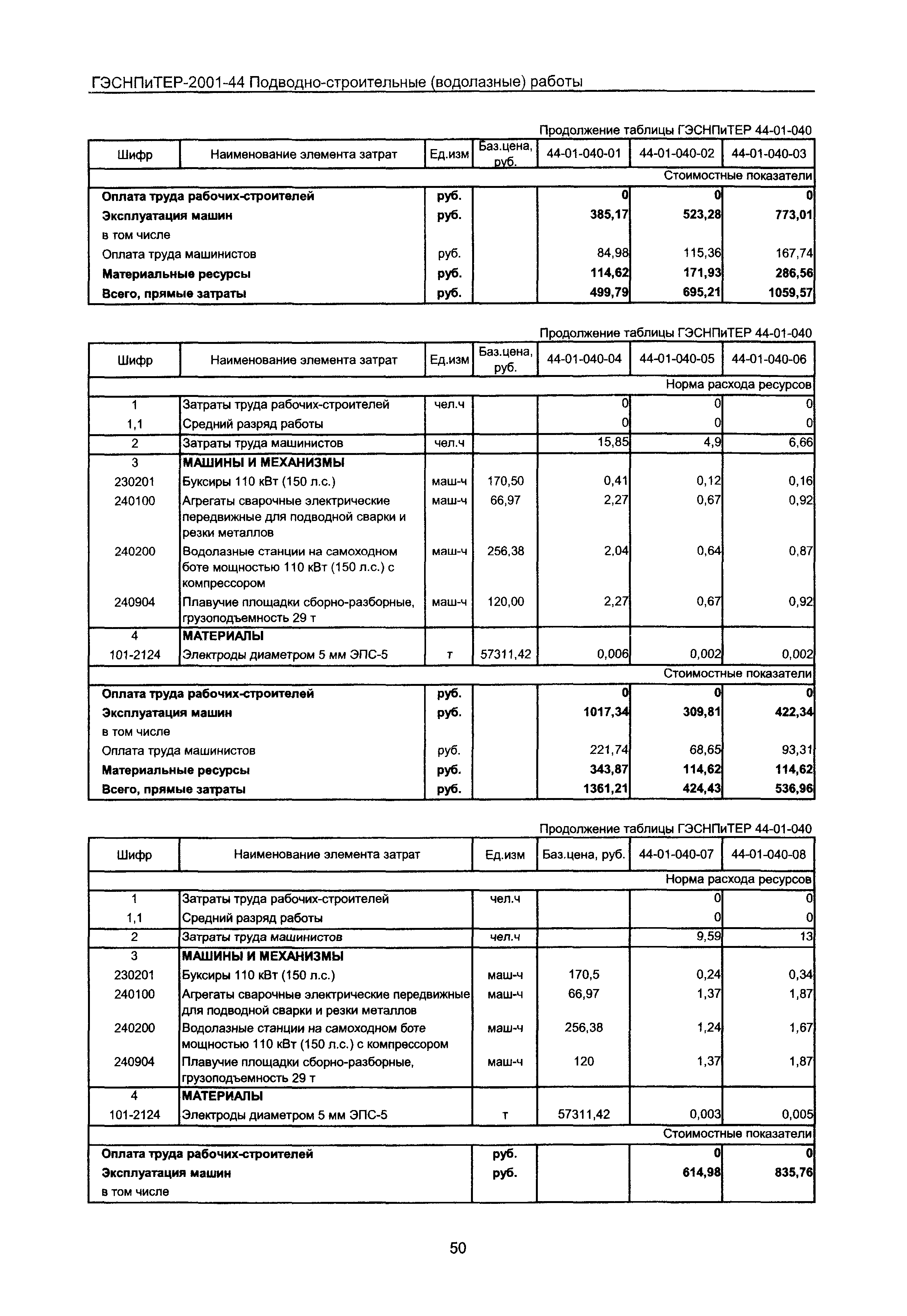 ГЭСНПиТЕР 2001-44 Московской области