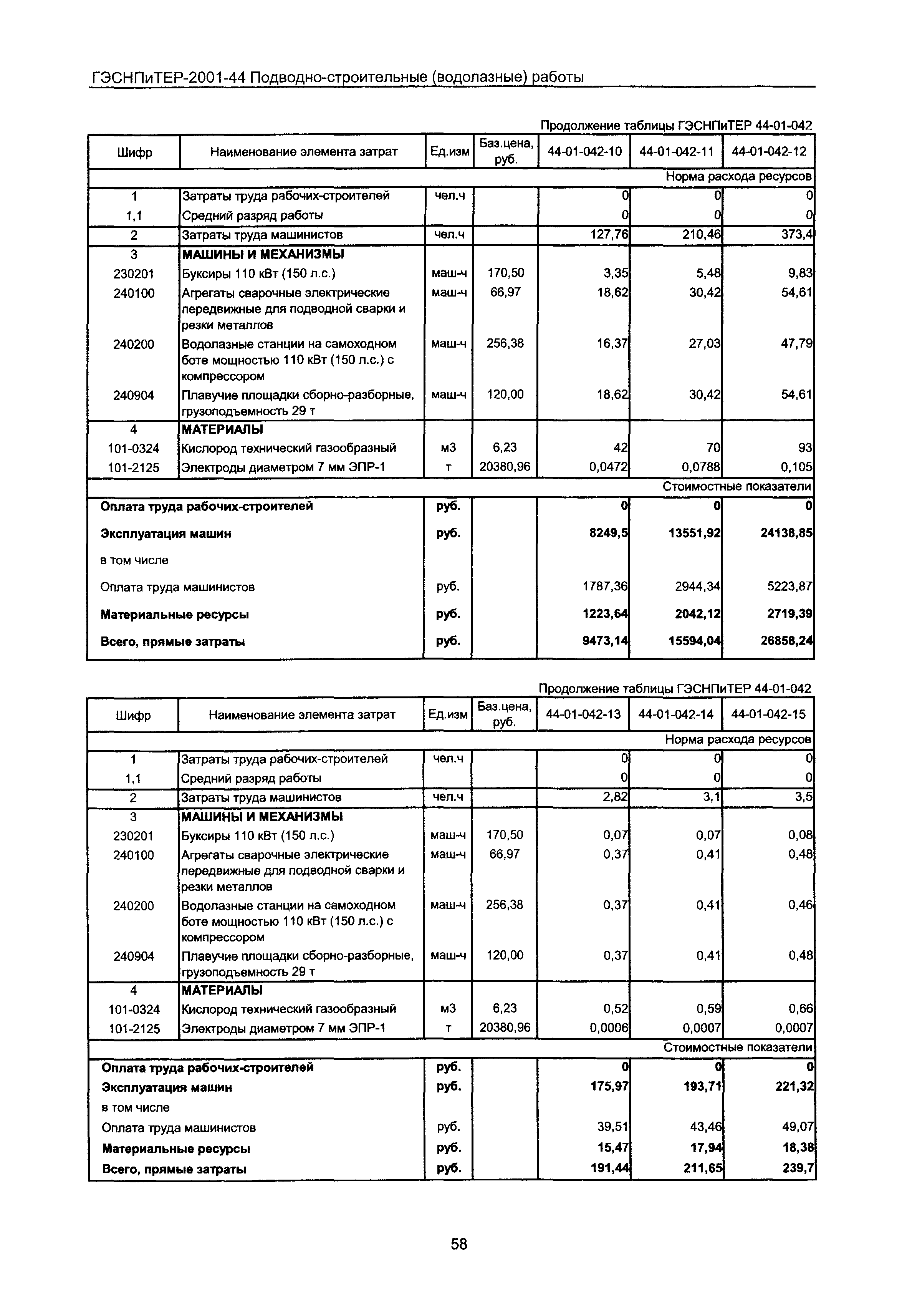 ГЭСНПиТЕР 2001-44 Московской области