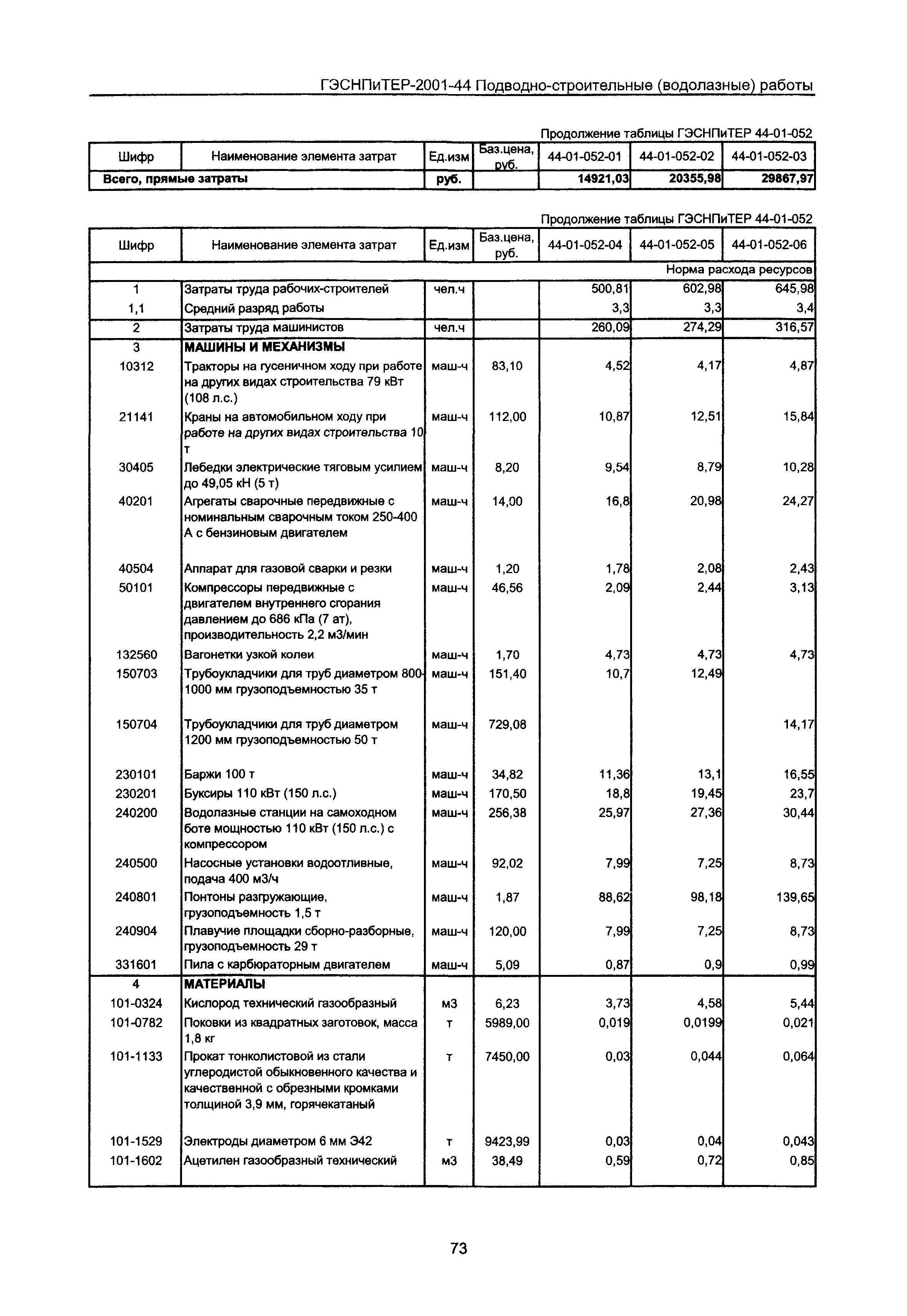 ГЭСНПиТЕР 2001-44 Московской области