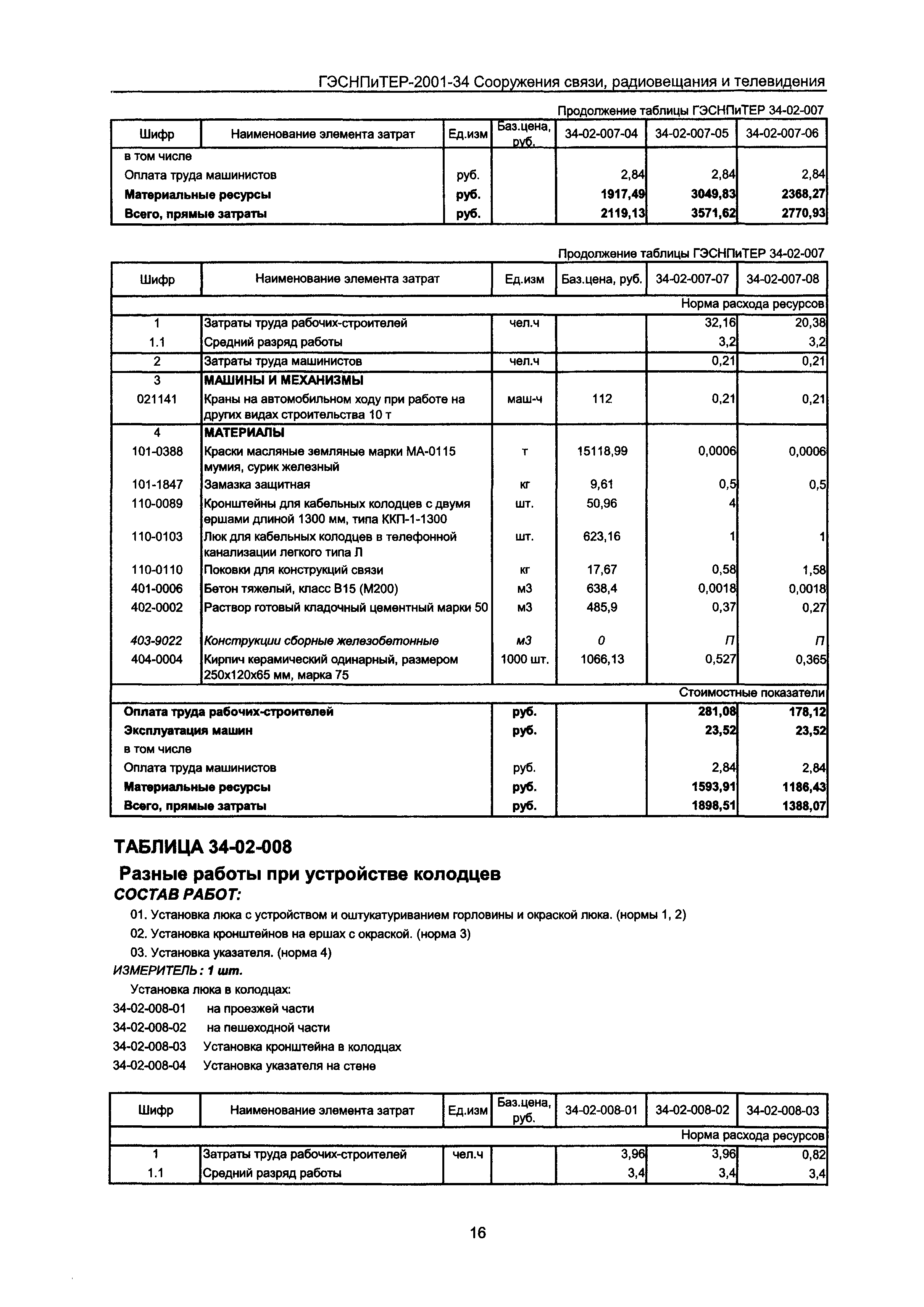 ГЭСНПиТЕР 2001-34 Московской области