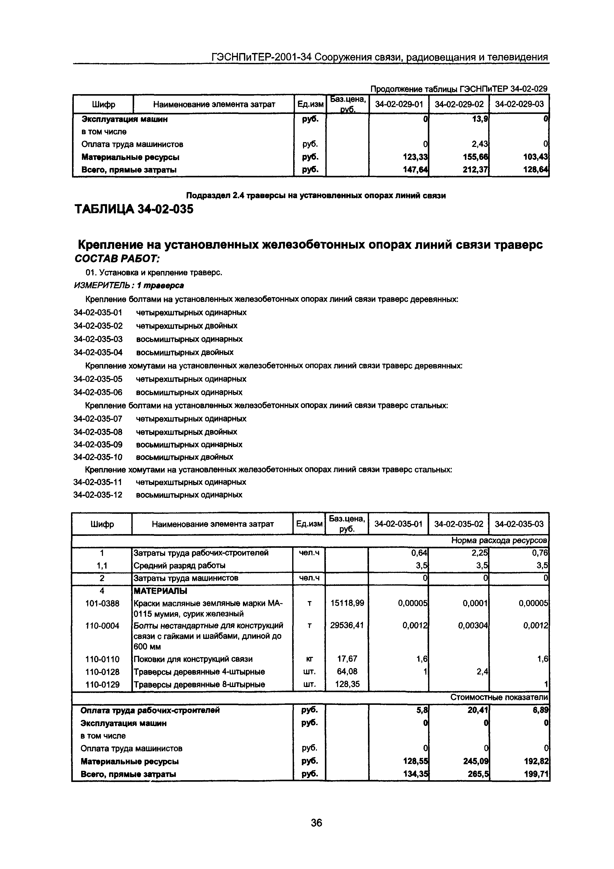 ГЭСНПиТЕР 2001-34 Московской области