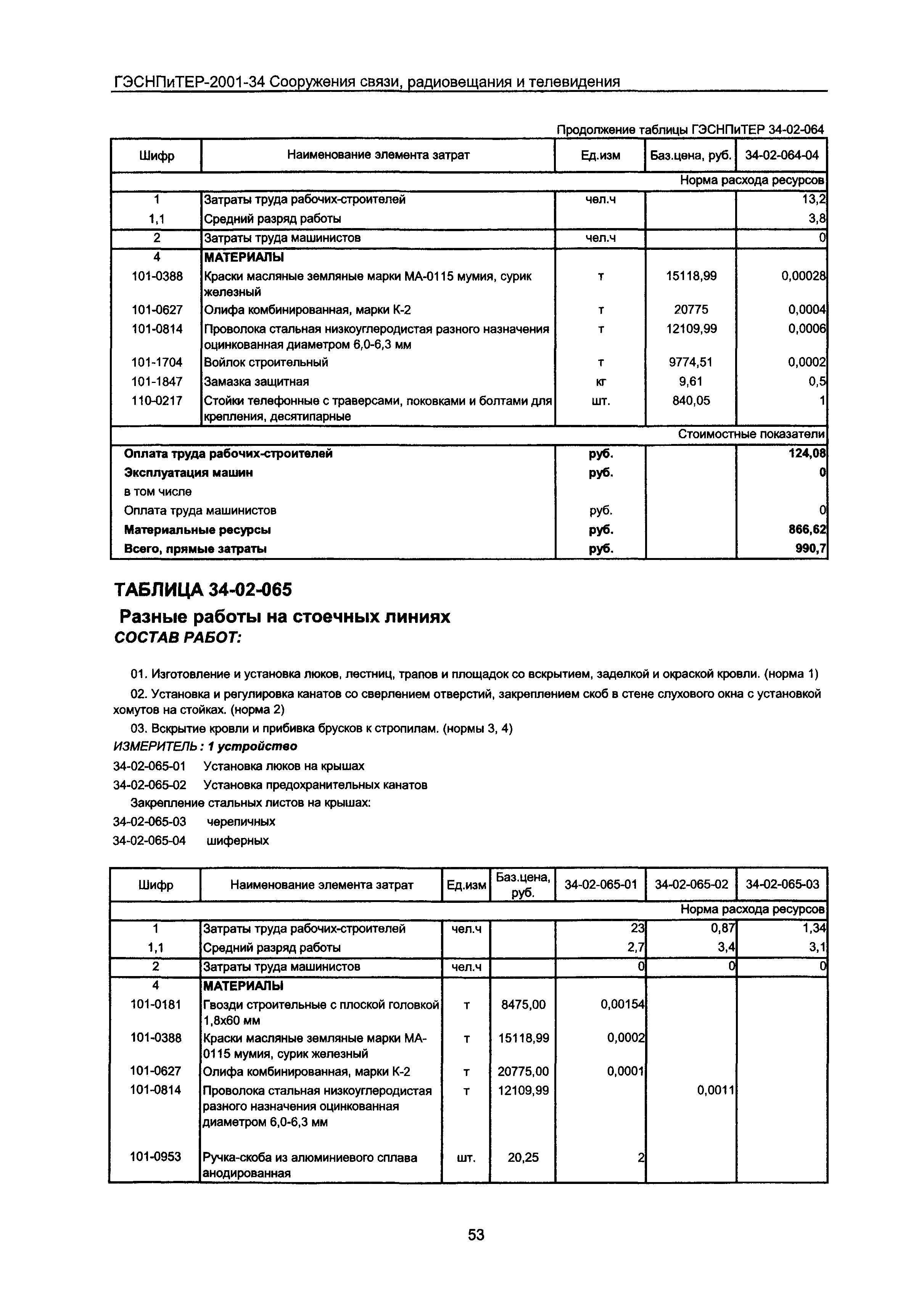 ГЭСНПиТЕР 2001-34 Московской области