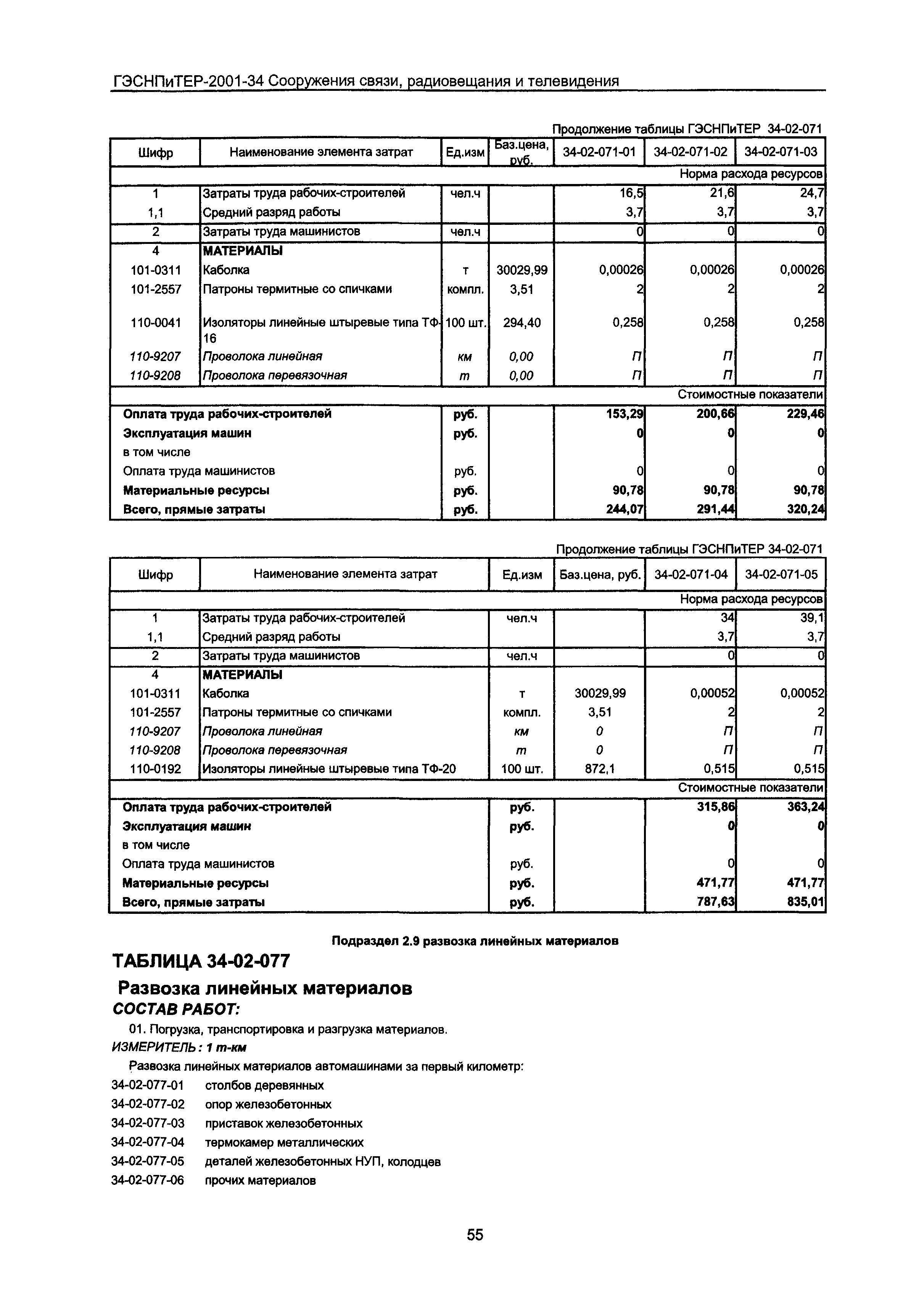 ГЭСНПиТЕР 2001-34 Московской области