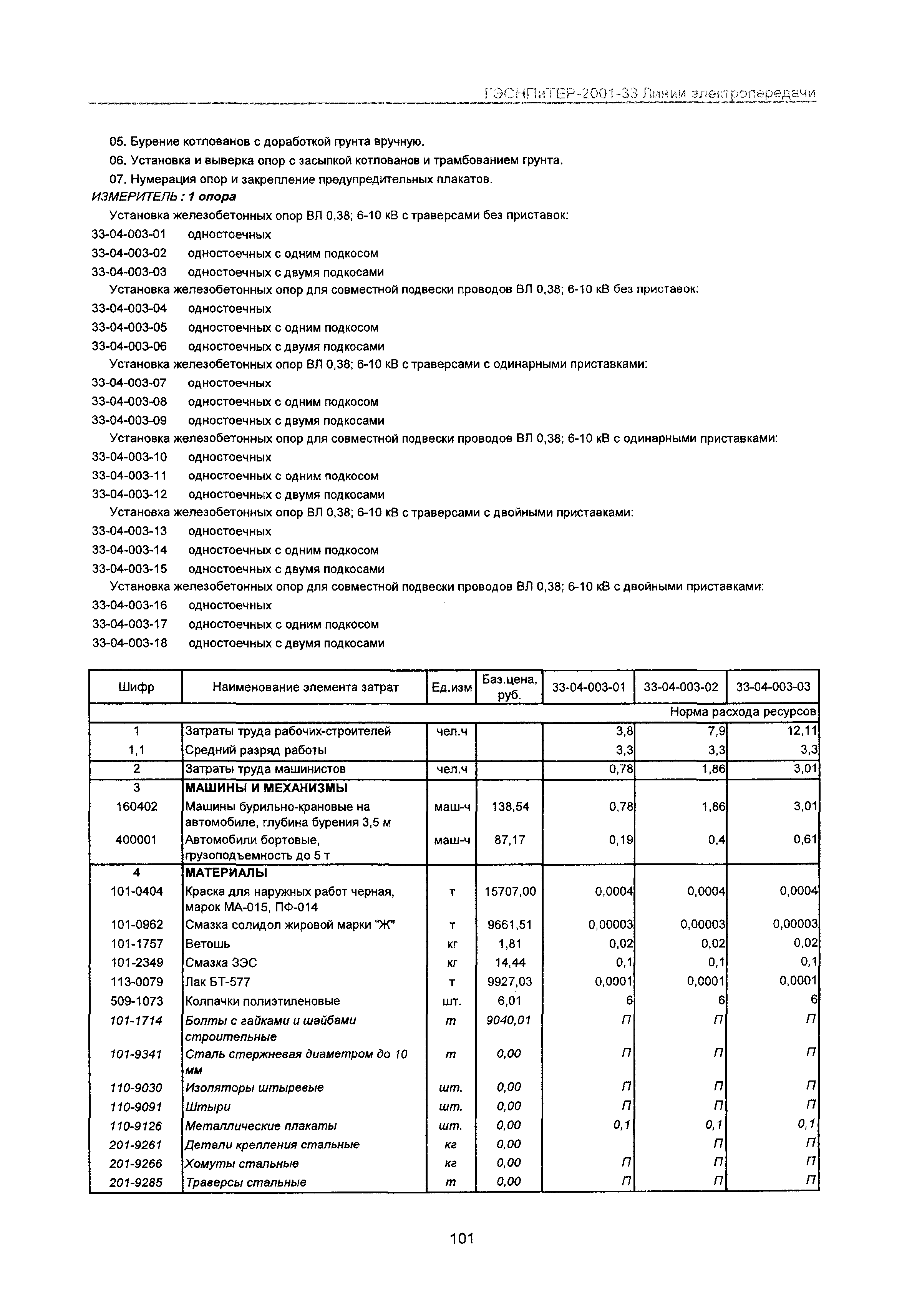 ГЭСНПиТЕР 2001-33 Московской области