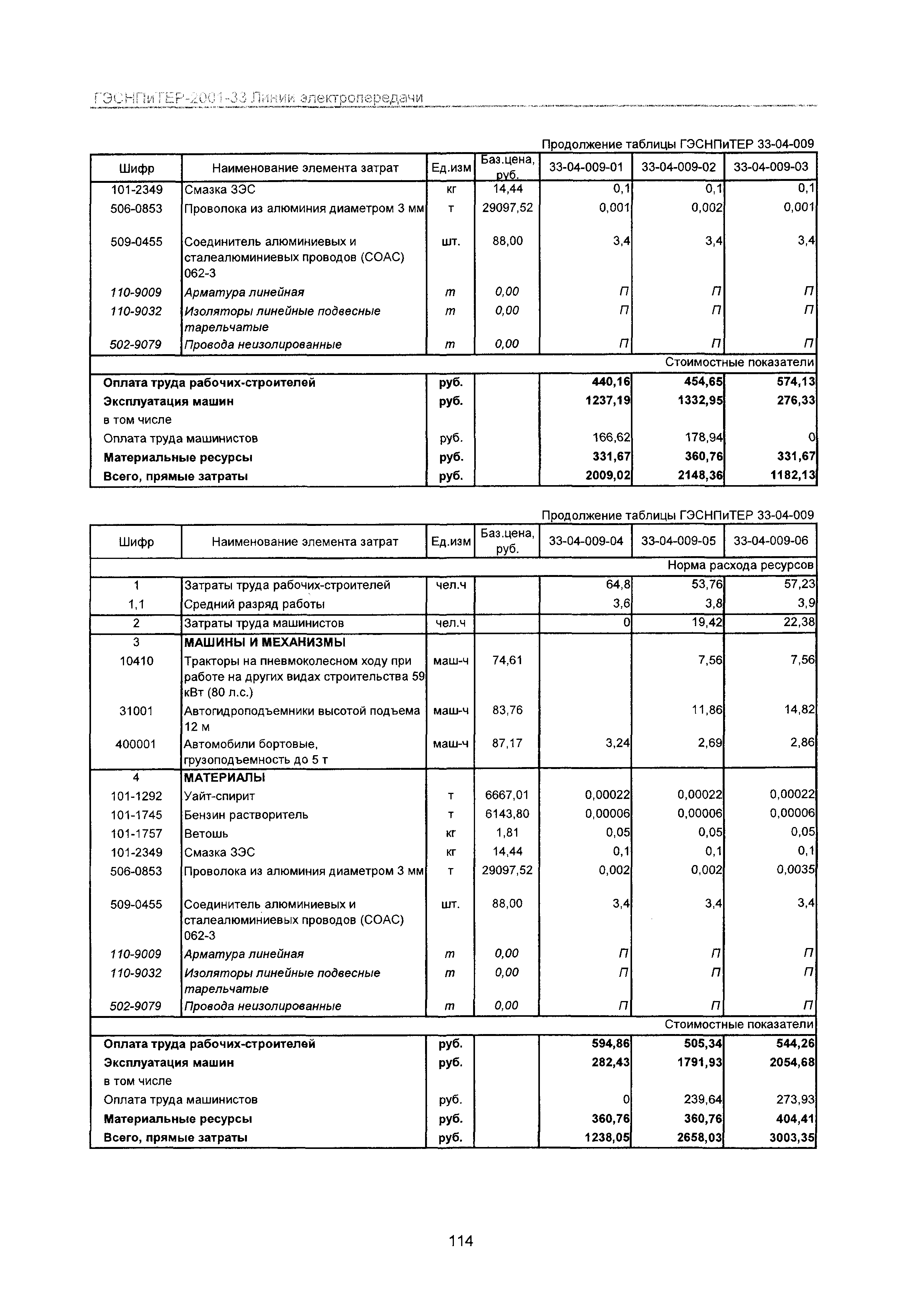 ГЭСНПиТЕР 2001-33 Московской области