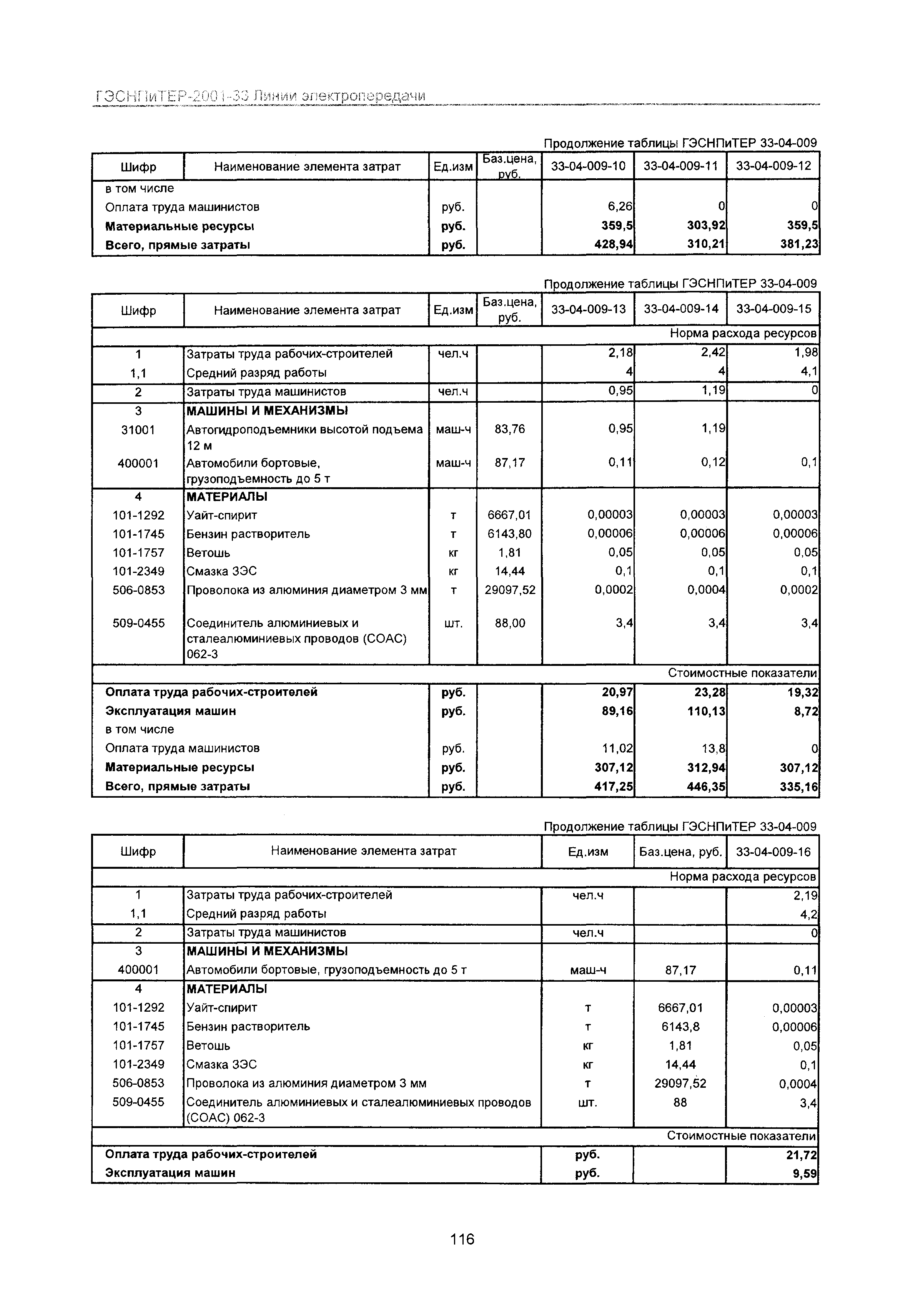 ГЭСНПиТЕР 2001-33 Московской области