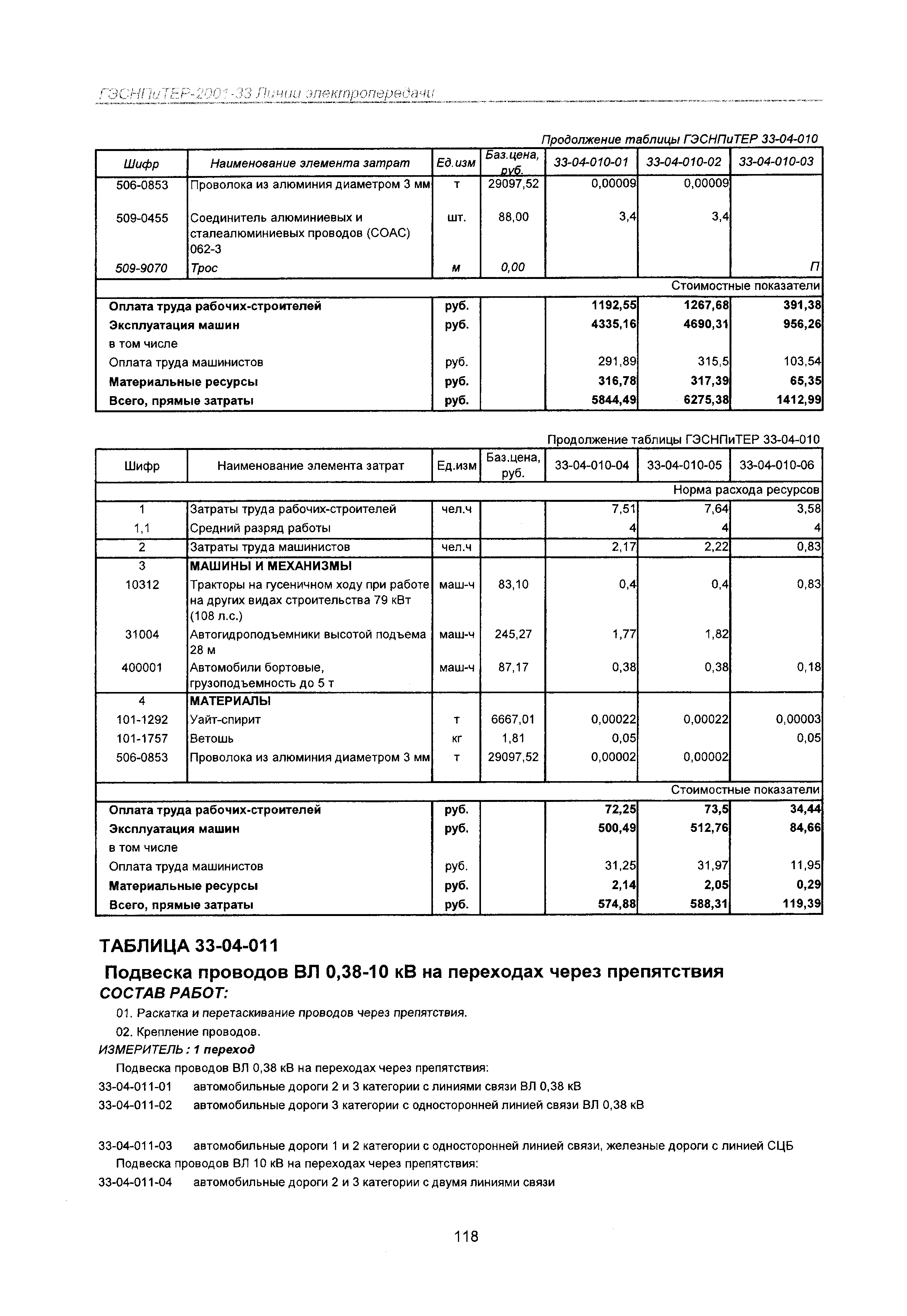 ГЭСНПиТЕР 2001-33 Московской области