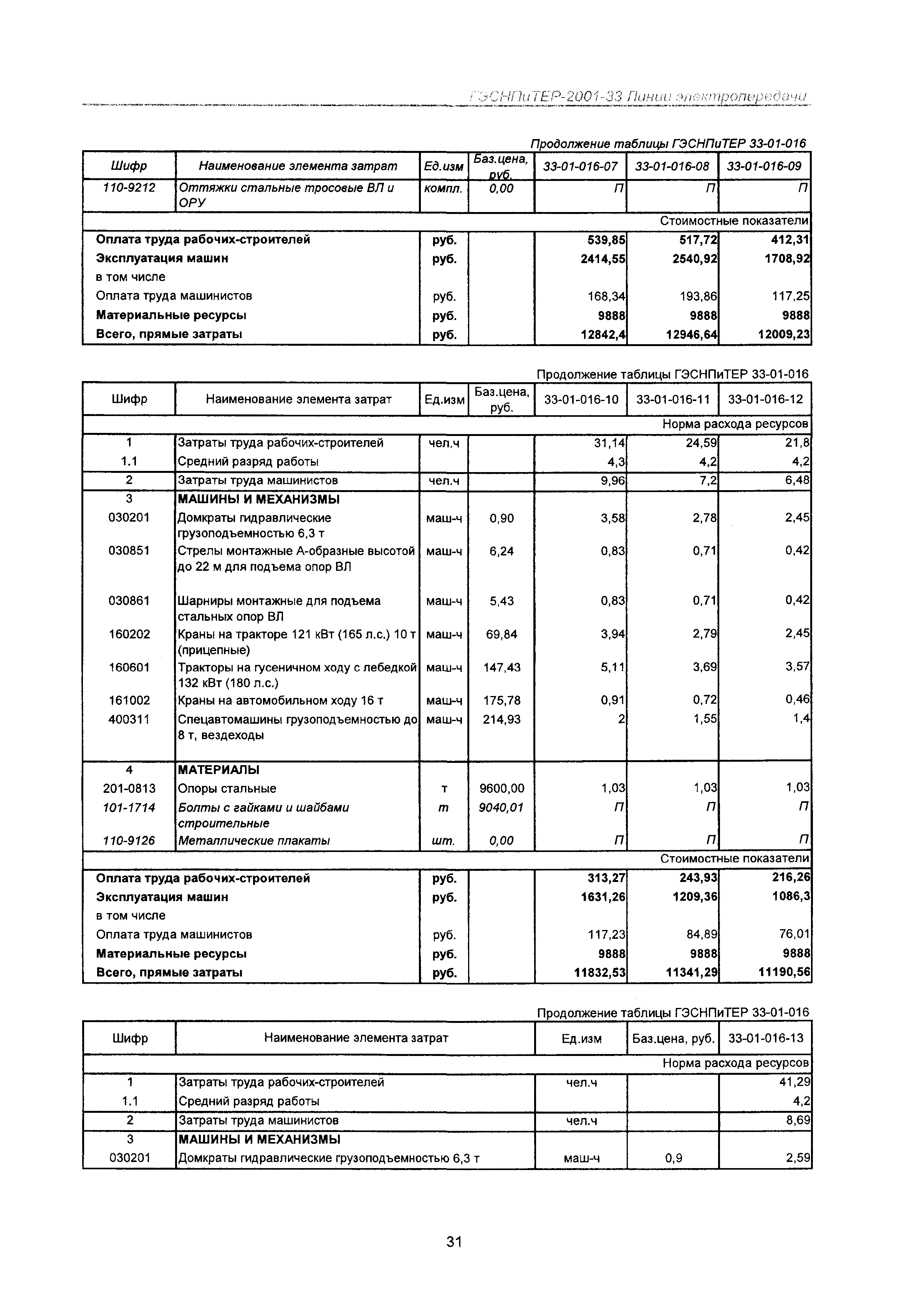 ГЭСНПиТЕР 2001-33 Московской области