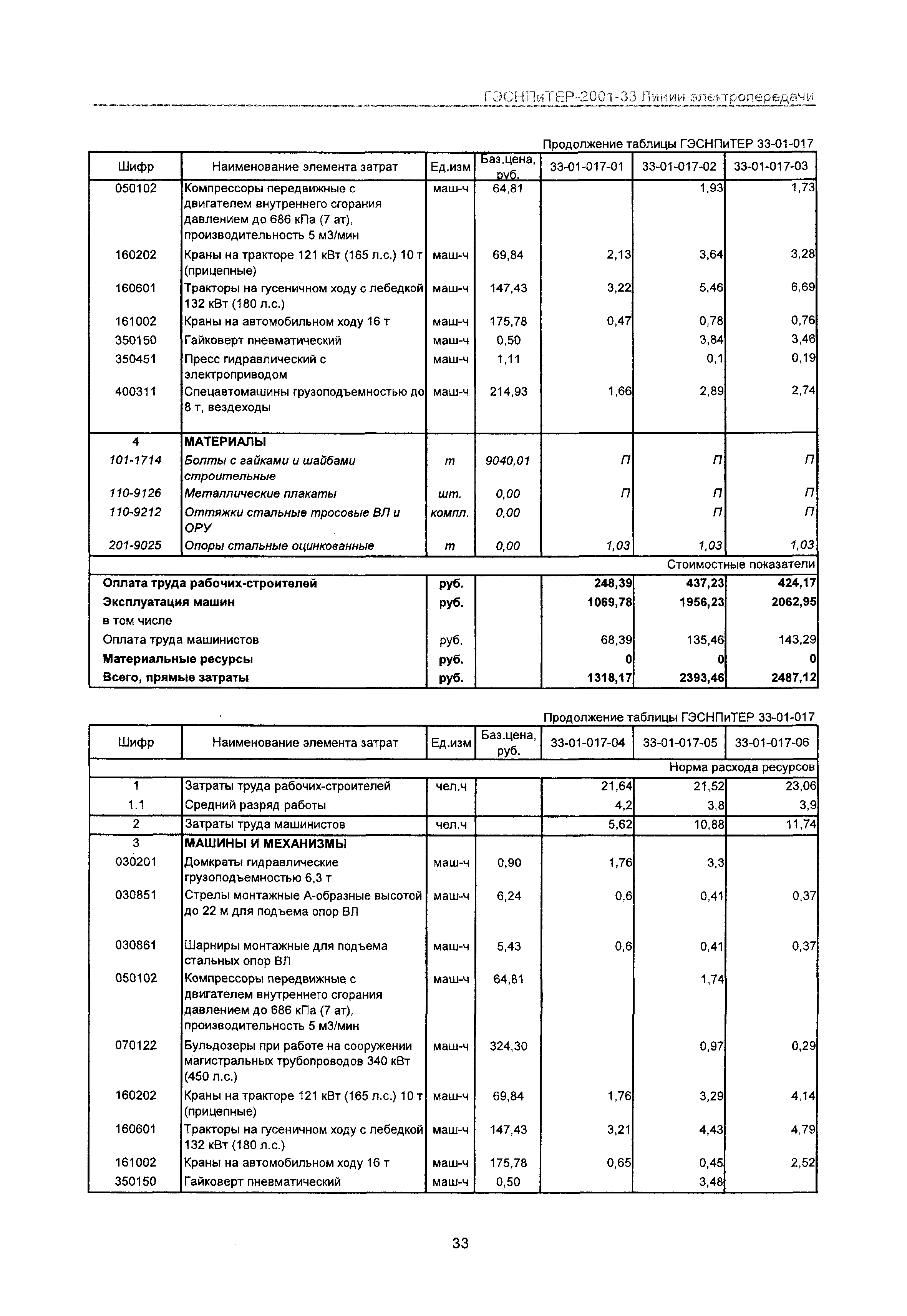 ГЭСНПиТЕР 2001-33 Московской области