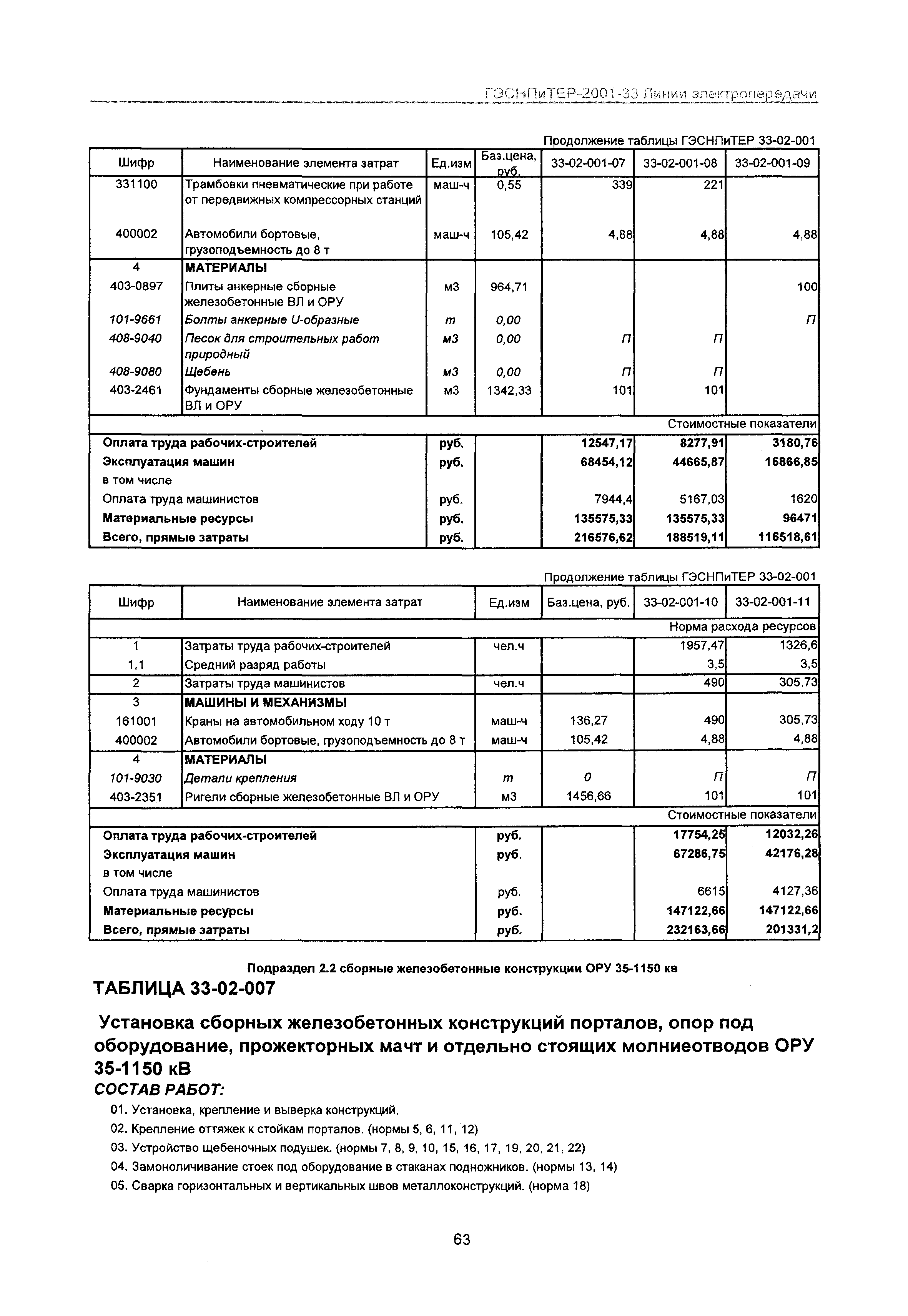 ГЭСНПиТЕР 2001-33 Московской области