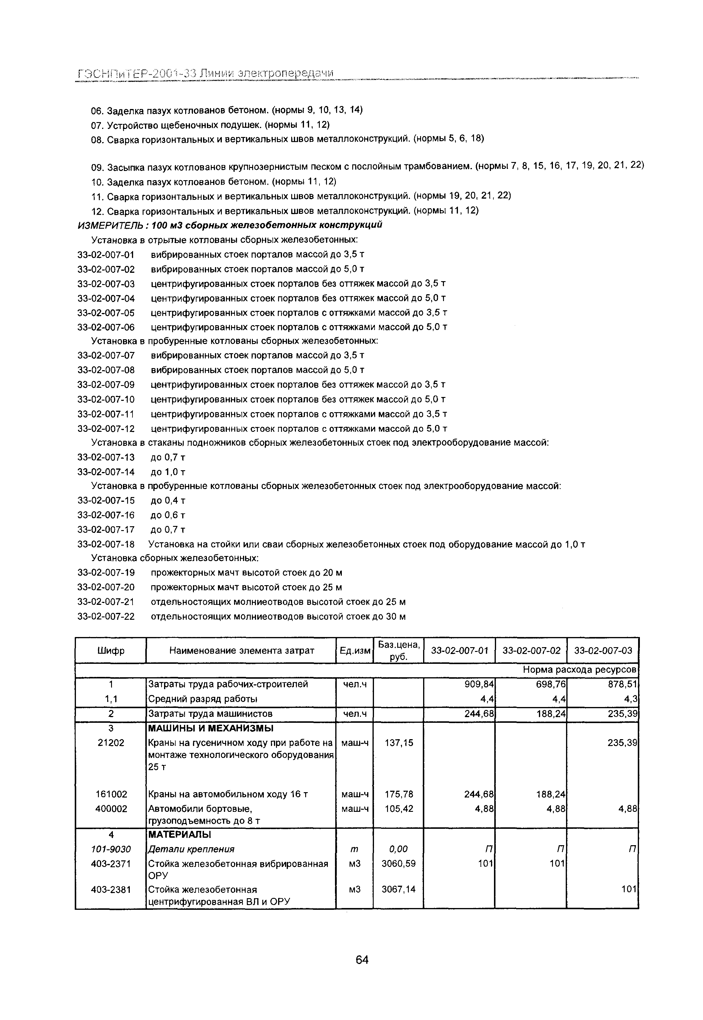 ГЭСНПиТЕР 2001-33 Московской области