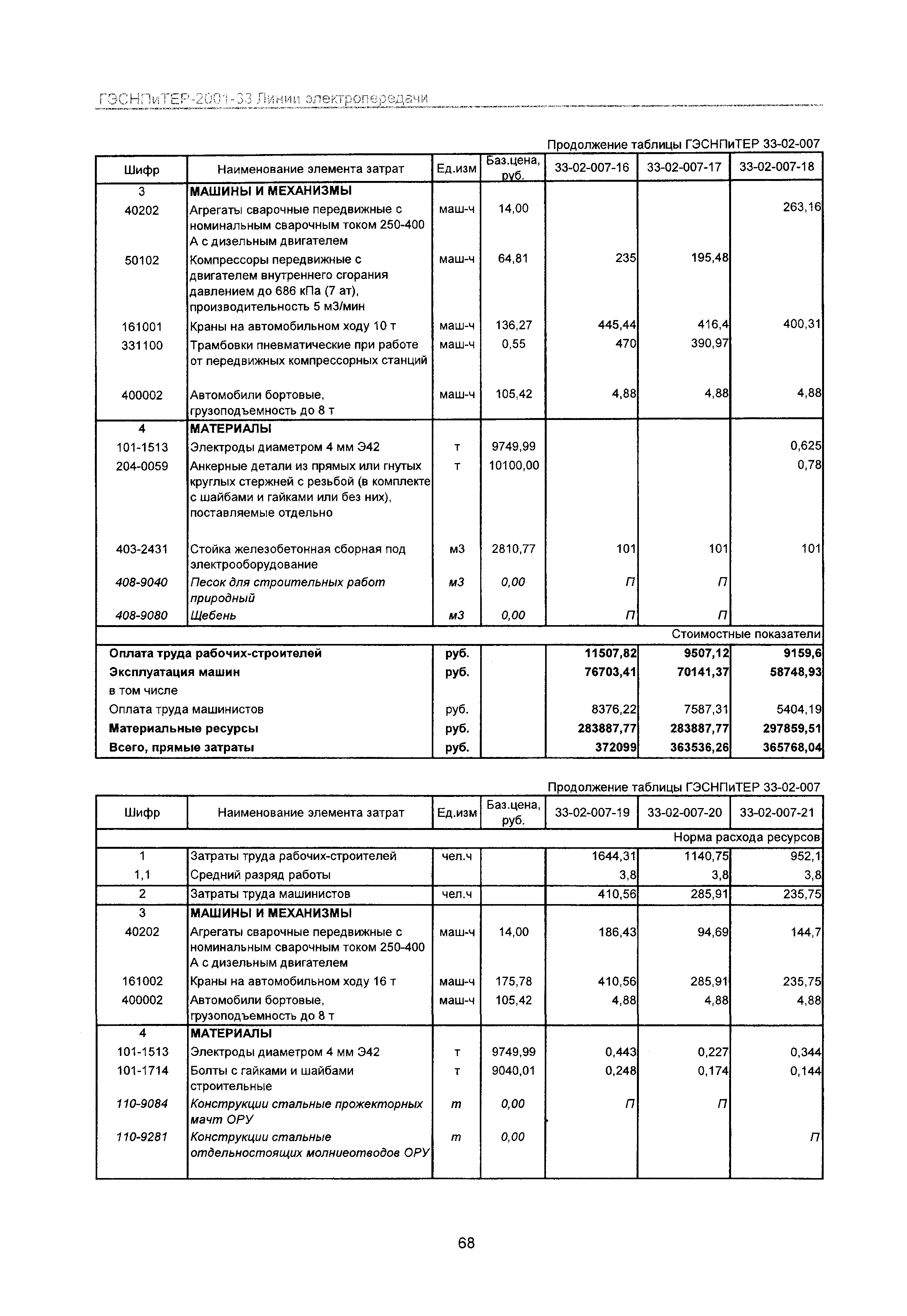 ГЭСНПиТЕР 2001-33 Московской области