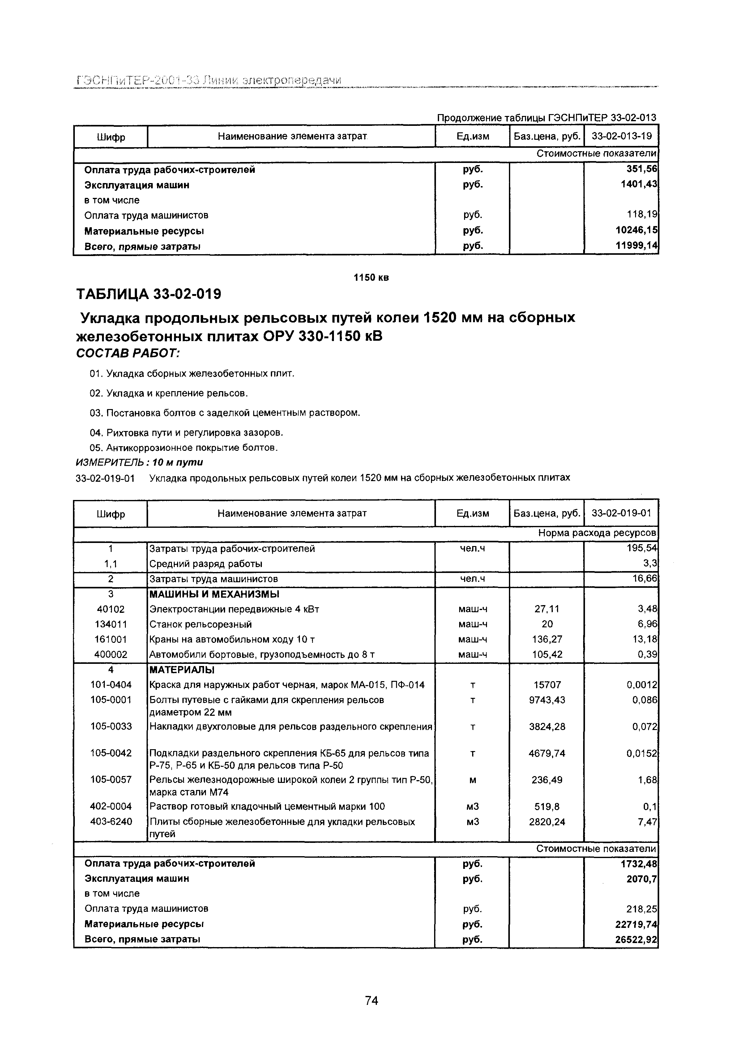 ГЭСНПиТЕР 2001-33 Московской области