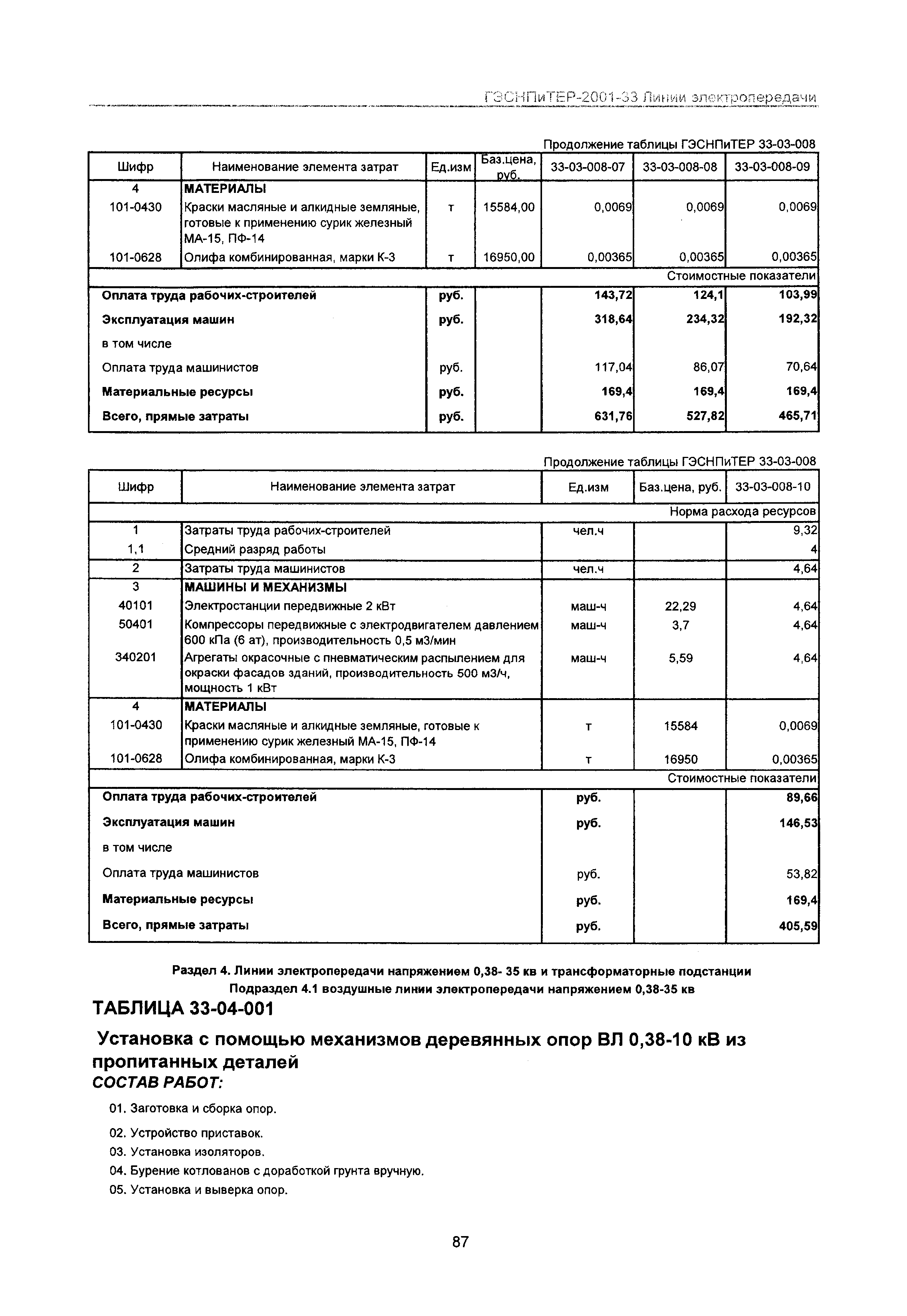 ГЭСНПиТЕР 2001-33 Московской области