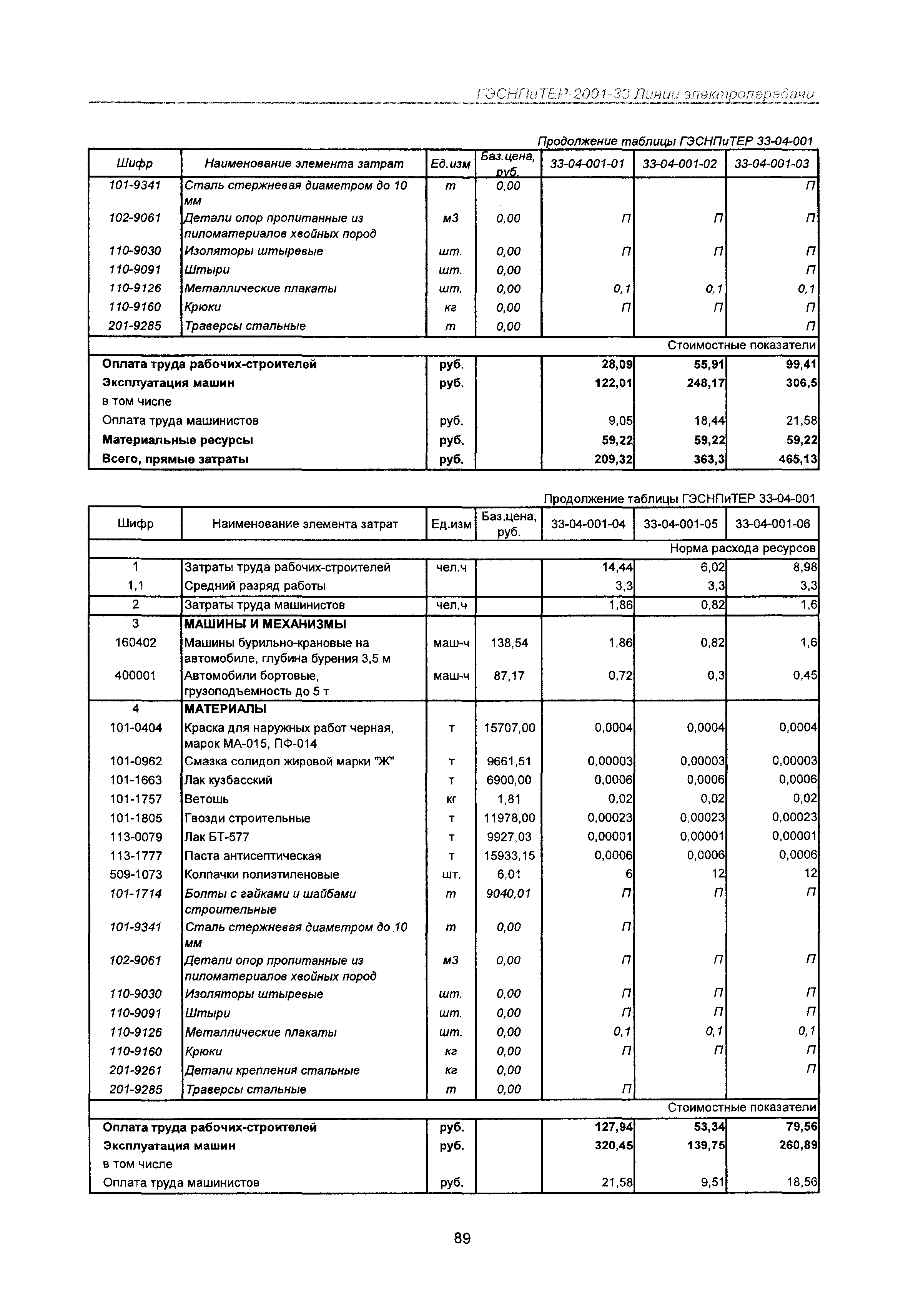 ГЭСНПиТЕР 2001-33 Московской области