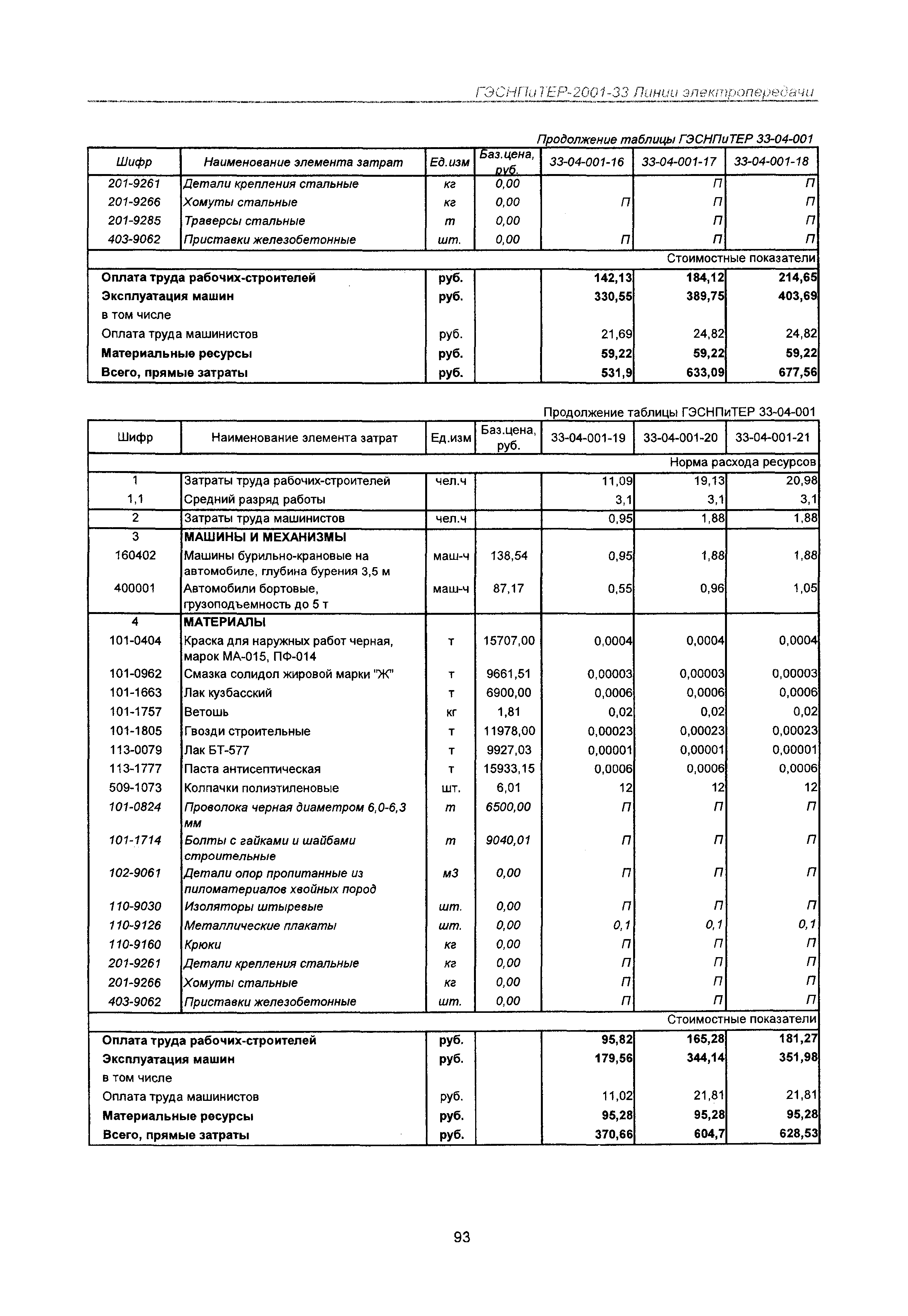 ГЭСНПиТЕР 2001-33 Московской области