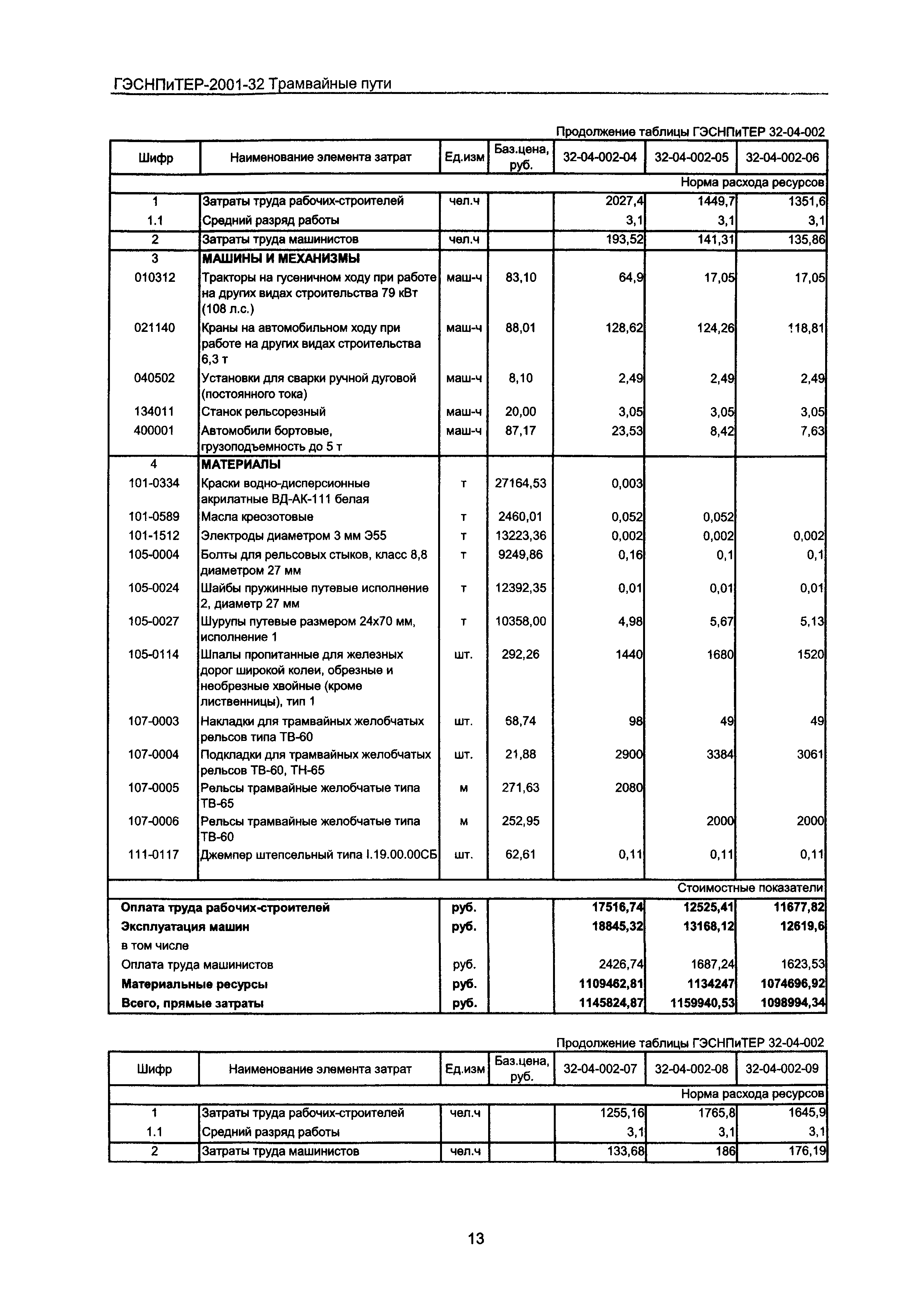 ГЭСНПиТЕР 2001-32 Московской области