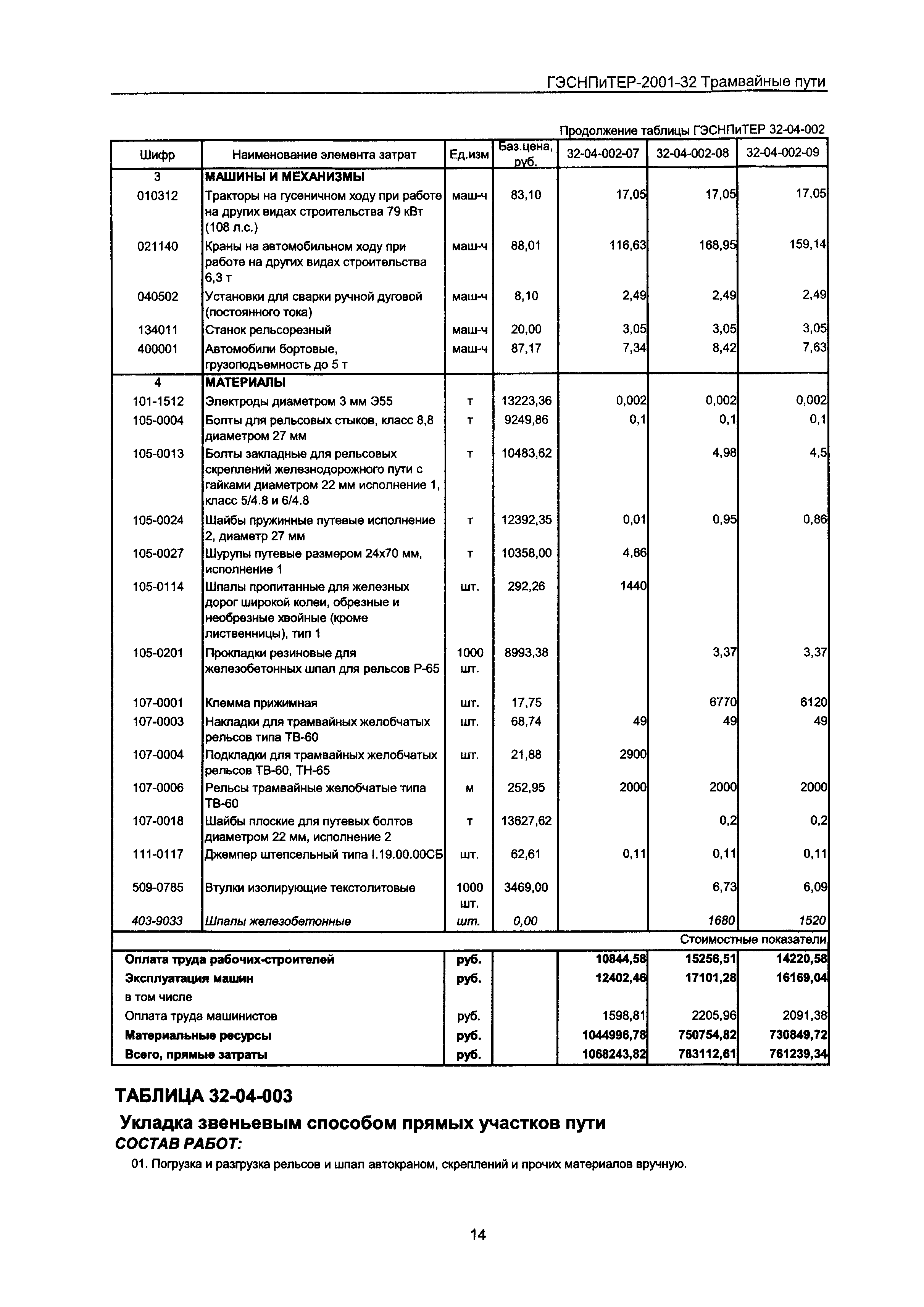 ГЭСНПиТЕР 2001-32 Московской области