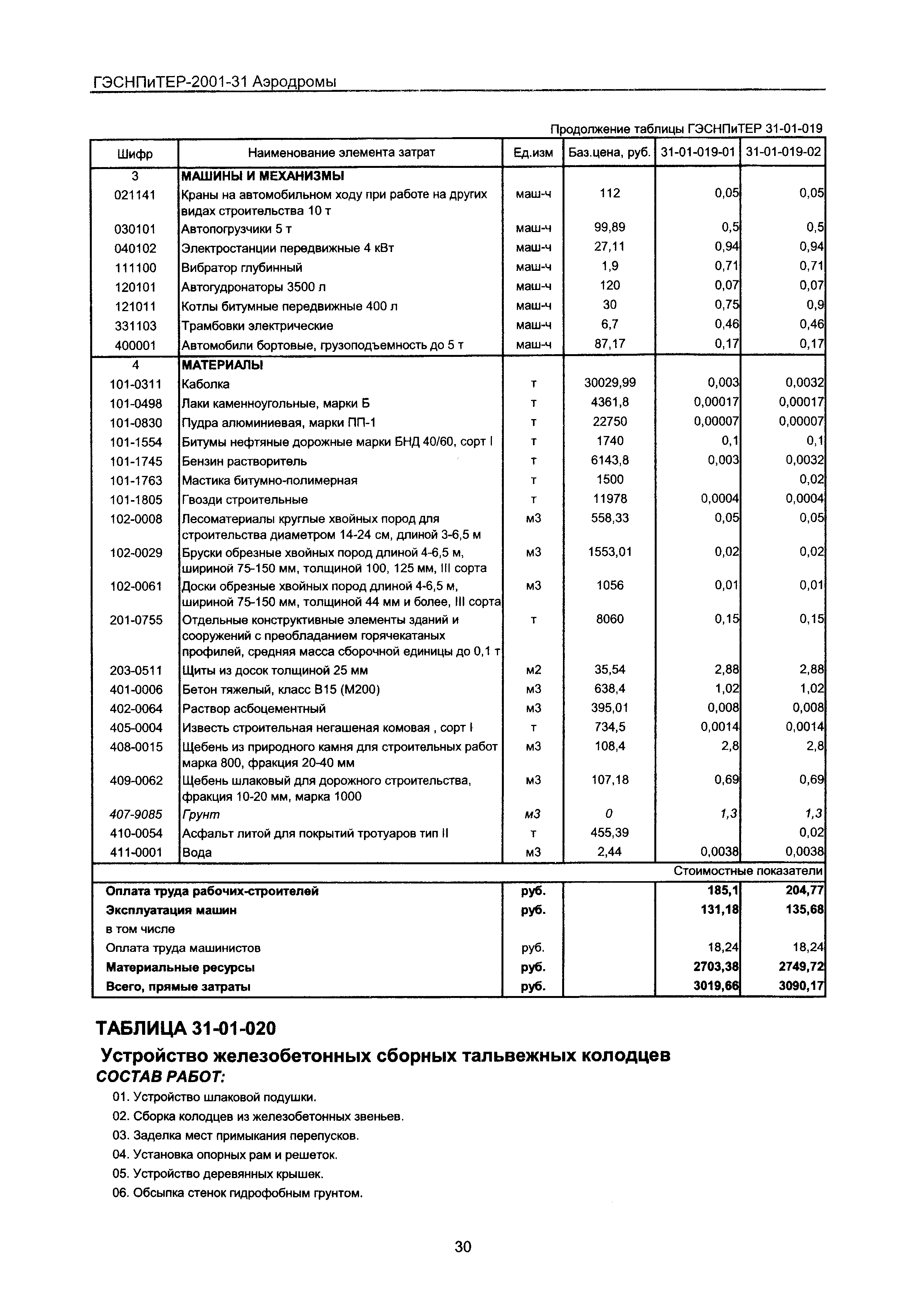 ГЭСНПиТЕР 2001-31 Московской области