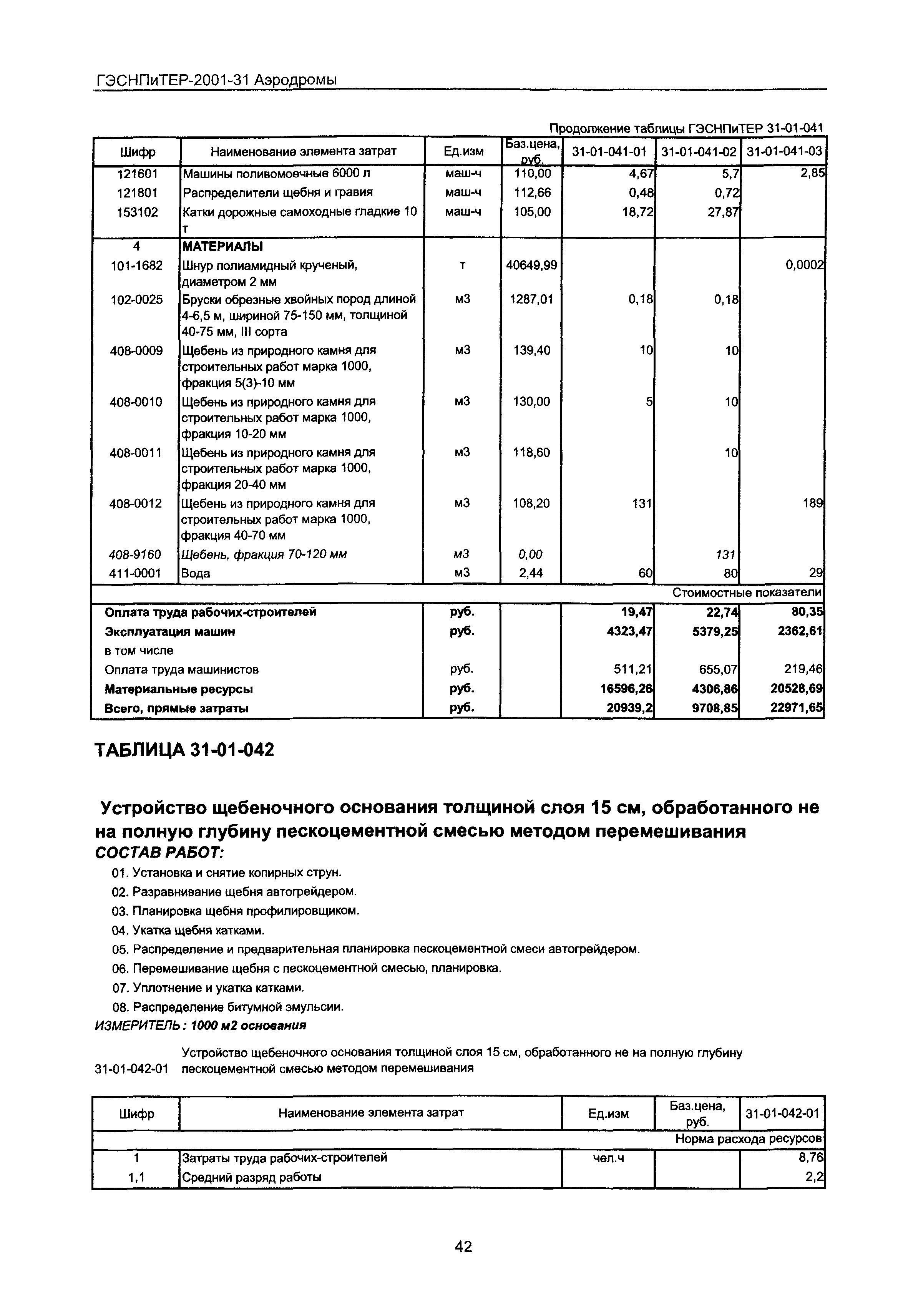 ГЭСНПиТЕР 2001-31 Московской области