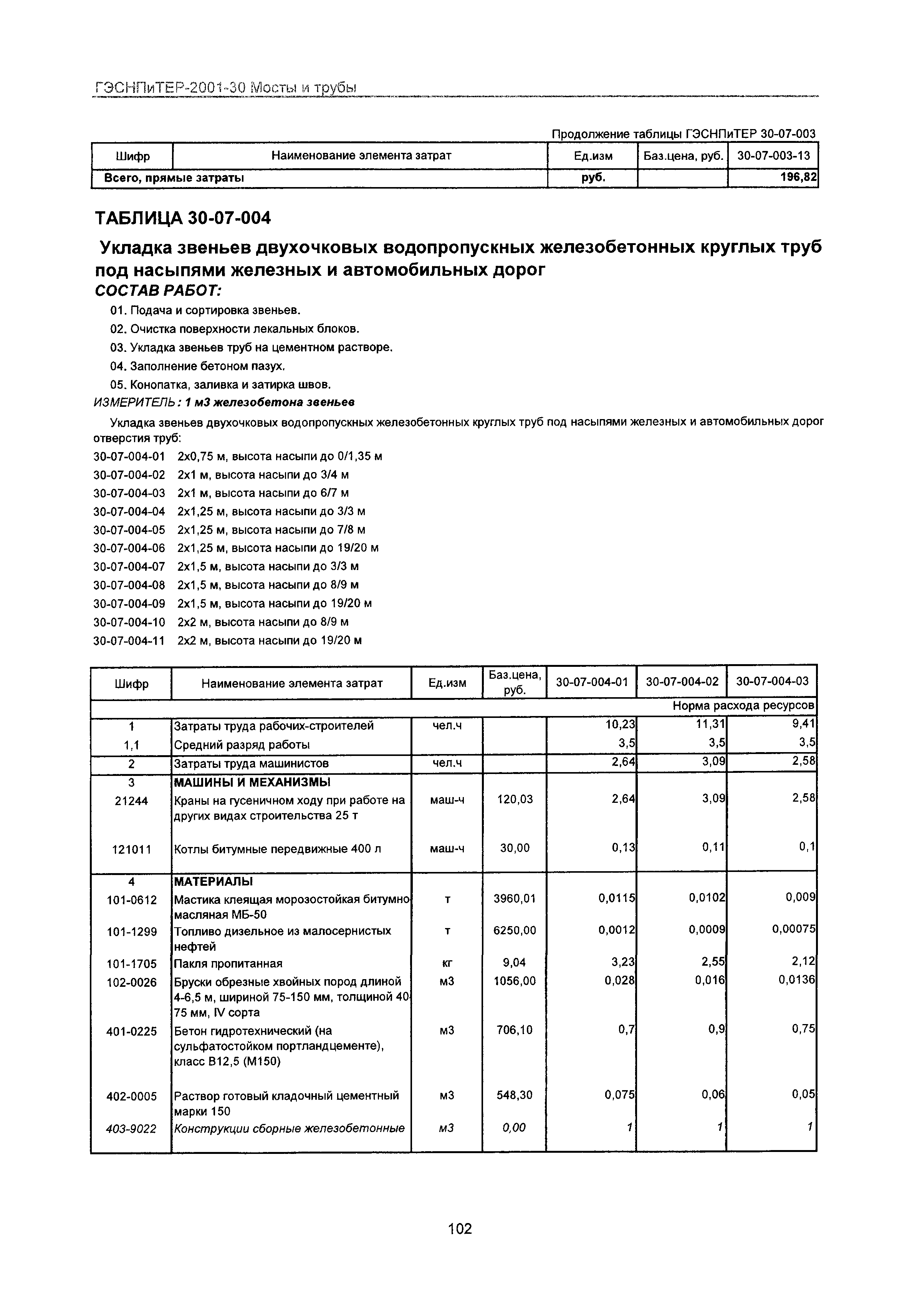 ГЭСНПиТЕР 2001-30 Московской области