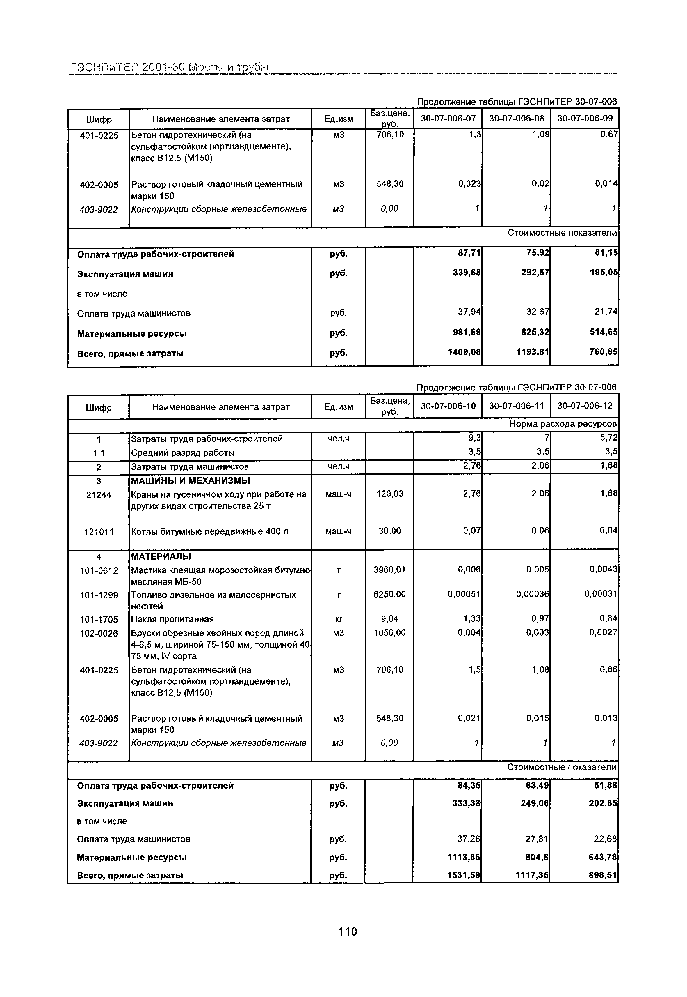 ГЭСНПиТЕР 2001-30 Московской области