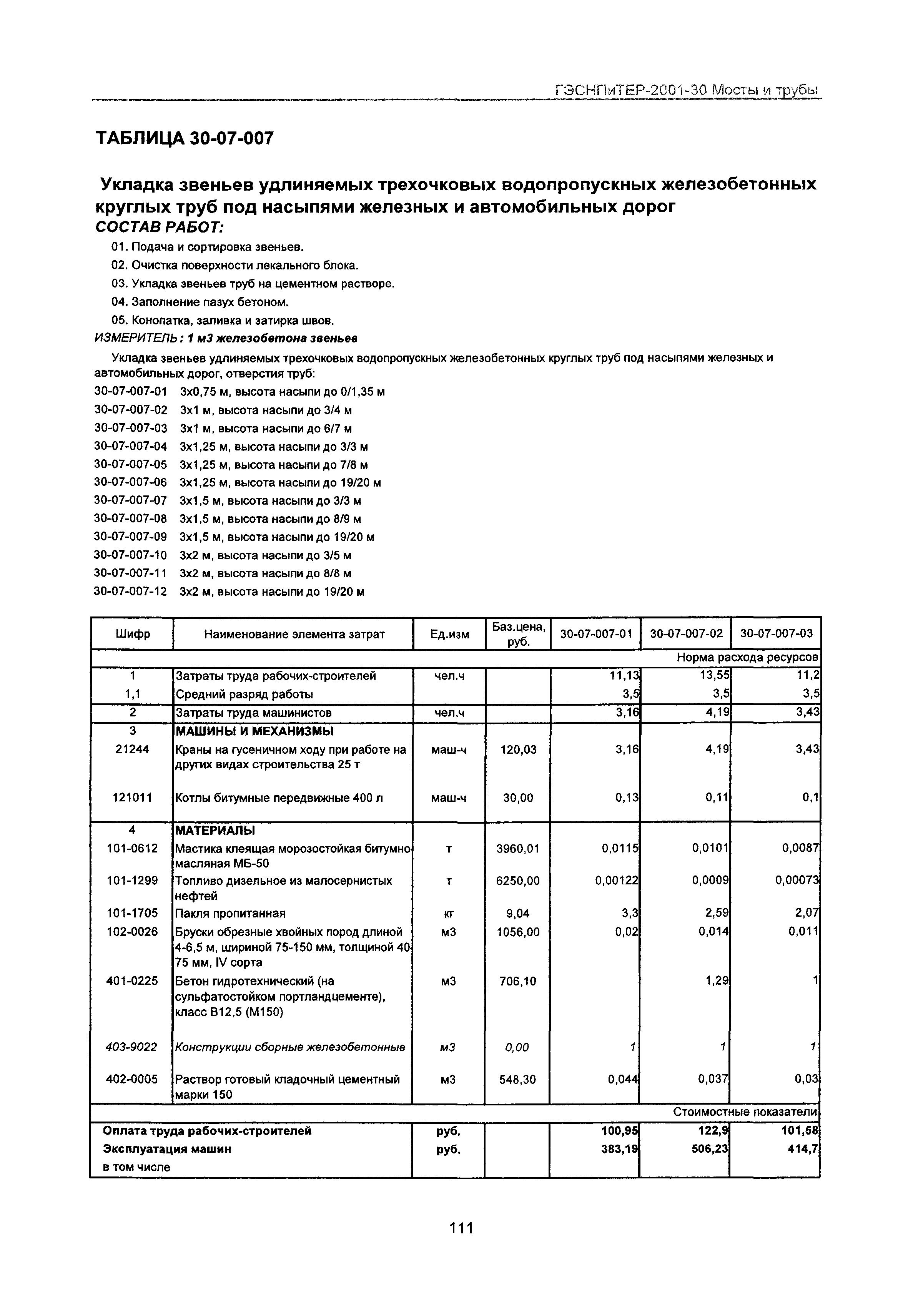 ГЭСНПиТЕР 2001-30 Московской области