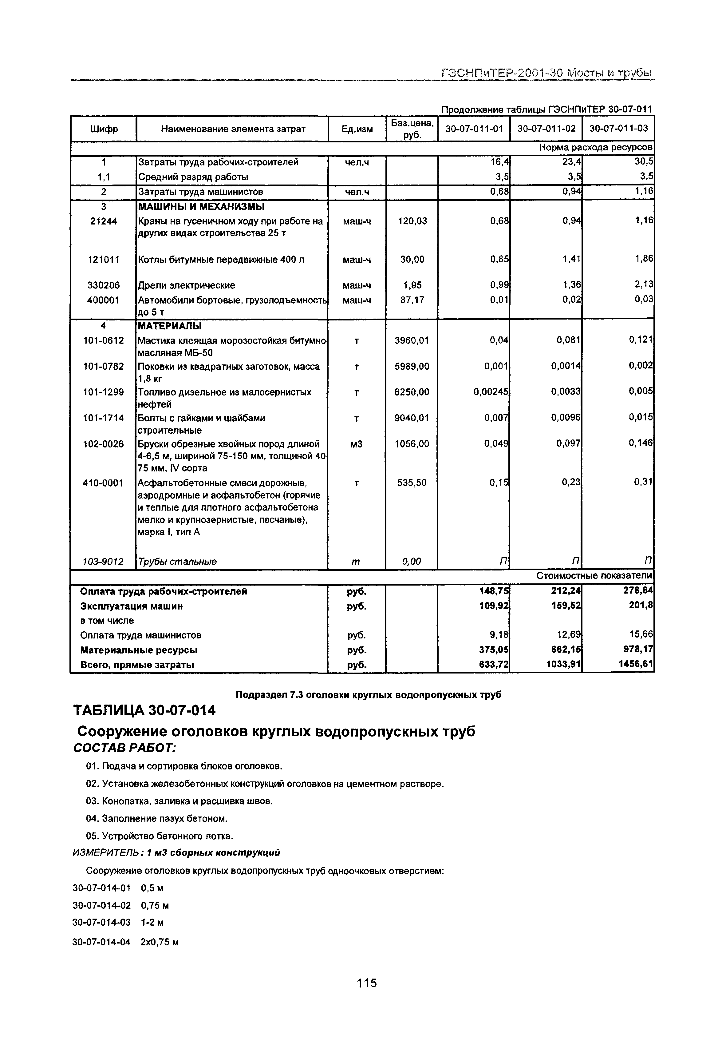 ГЭСНПиТЕР 2001-30 Московской области