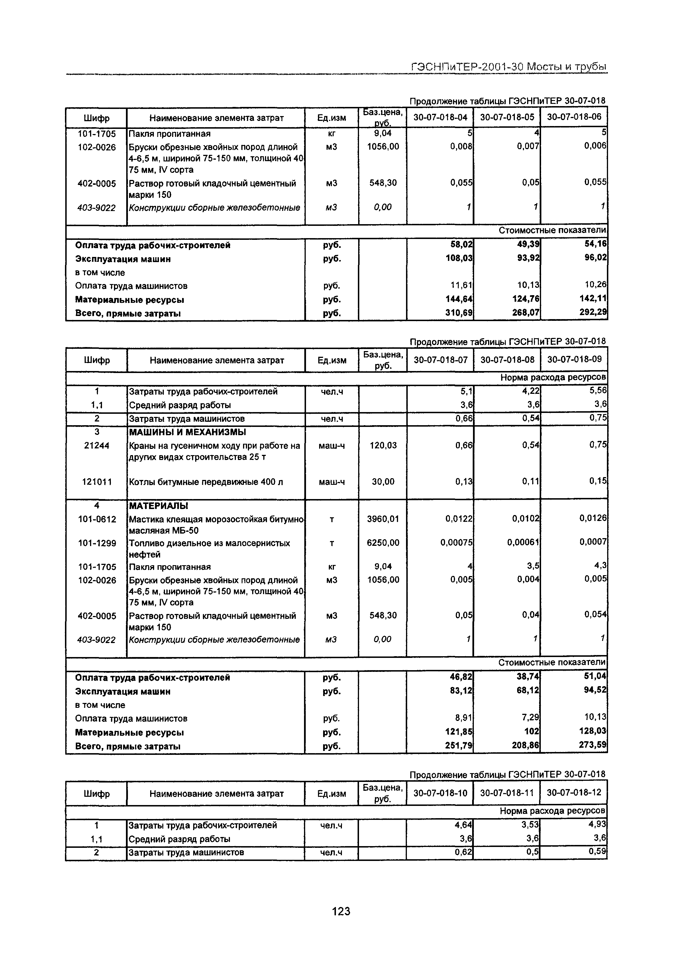 ГЭСНПиТЕР 2001-30 Московской области