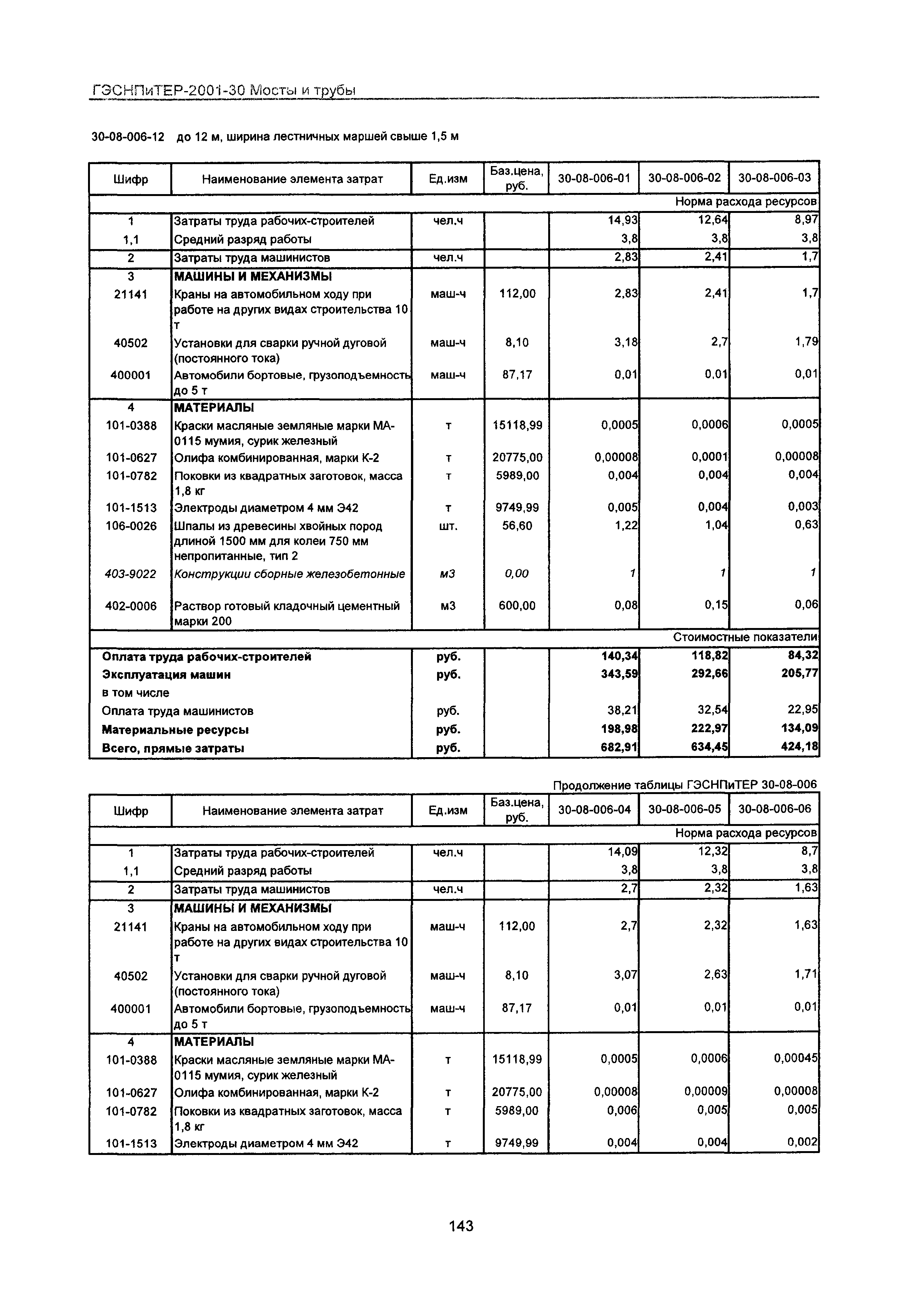 ГЭСНПиТЕР 2001-30 Московской области