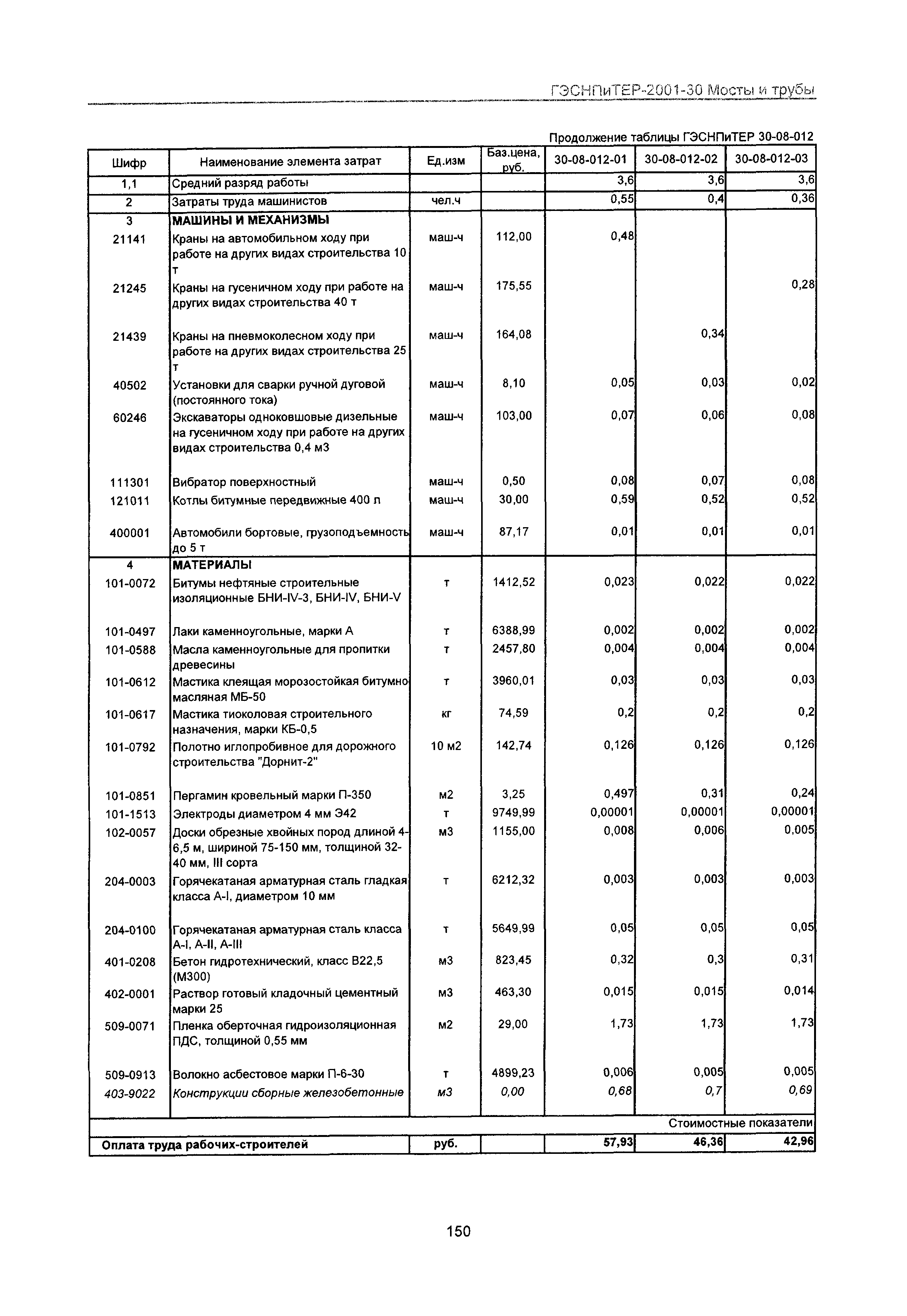 ГЭСНПиТЕР 2001-30 Московской области