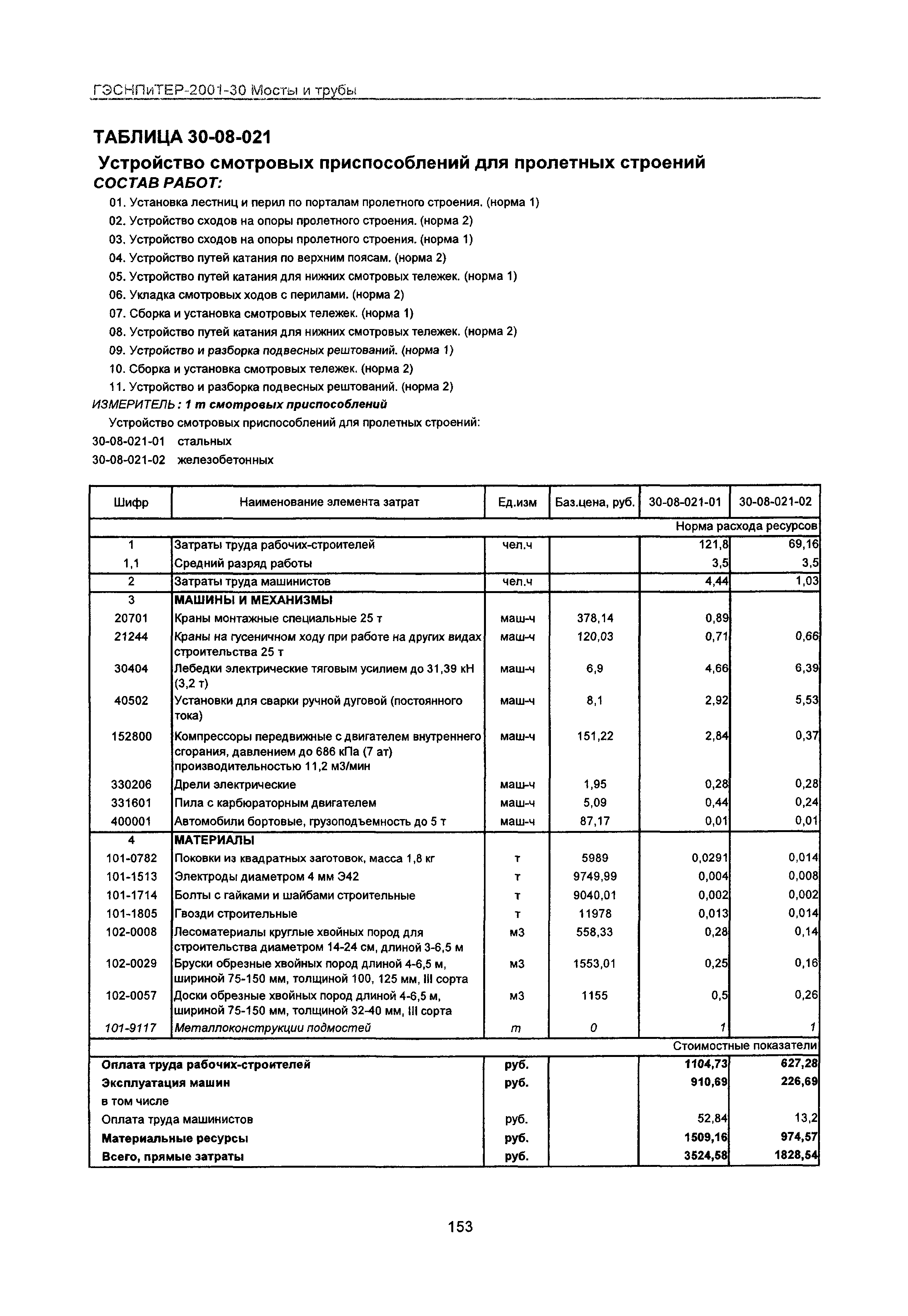 ГЭСНПиТЕР 2001-30 Московской области