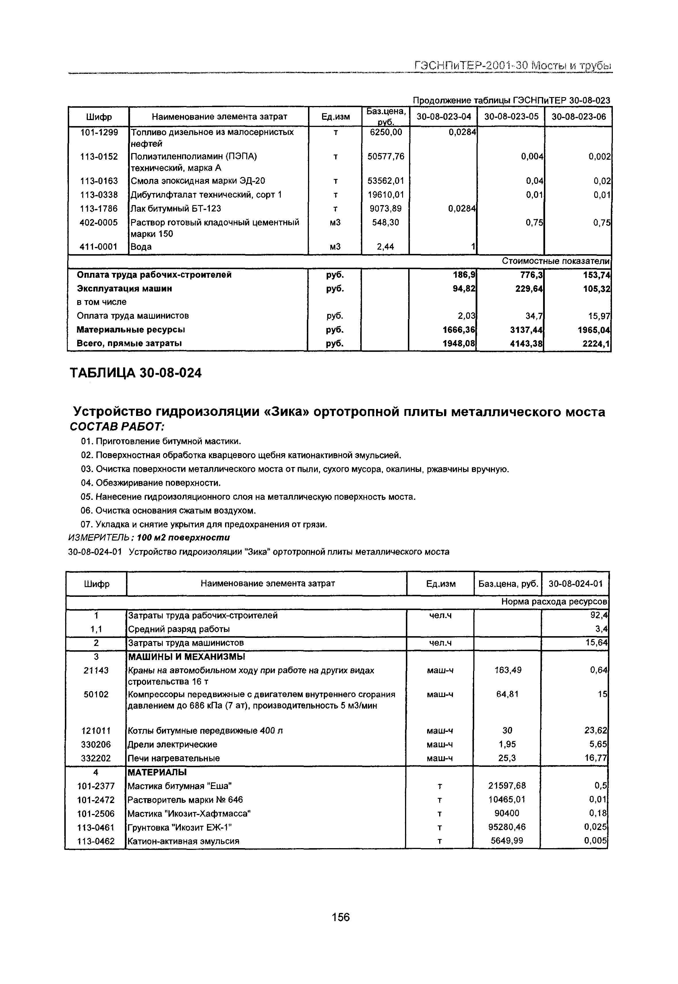 ГЭСНПиТЕР 2001-30 Московской области