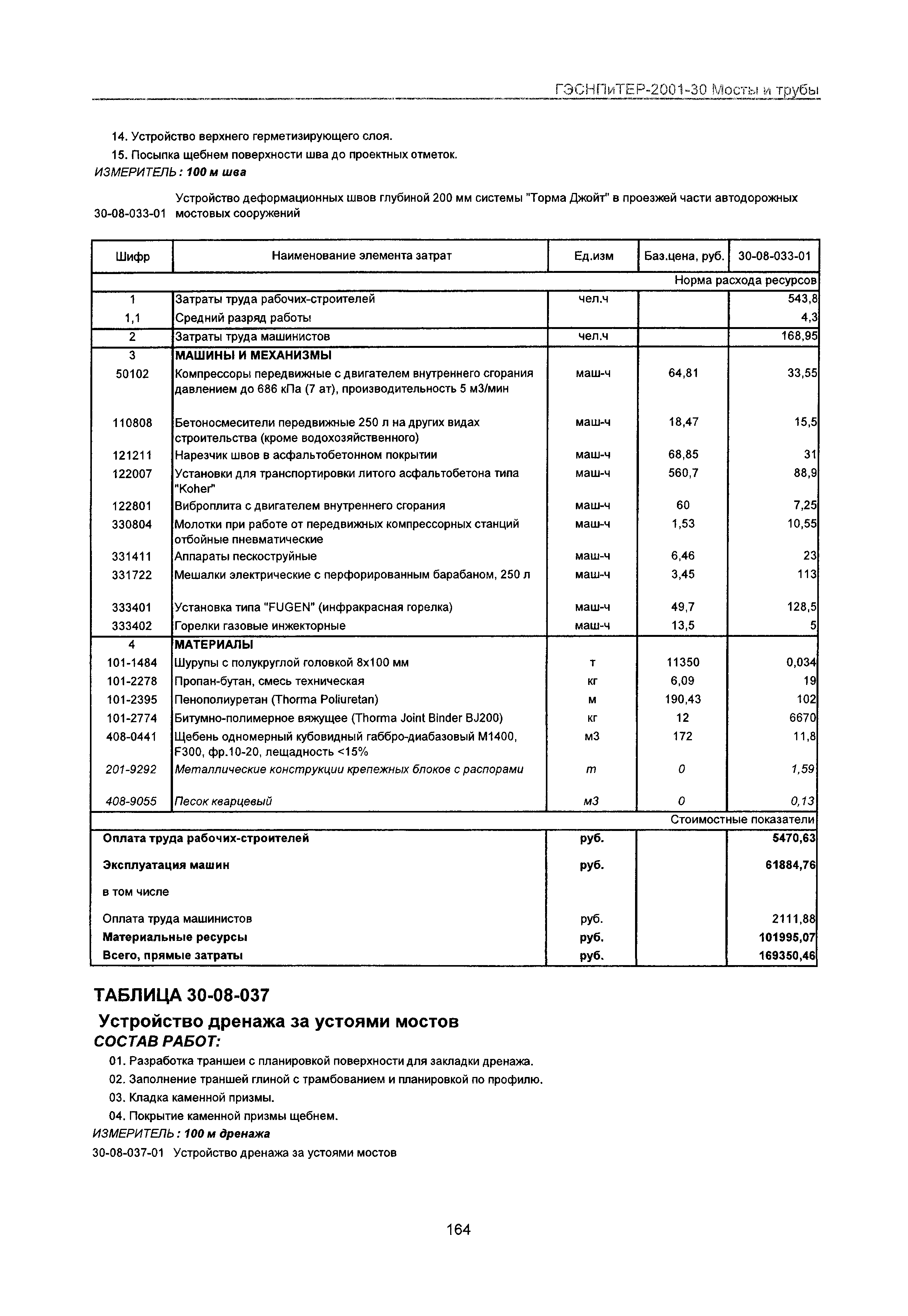 ГЭСНПиТЕР 2001-30 Московской области