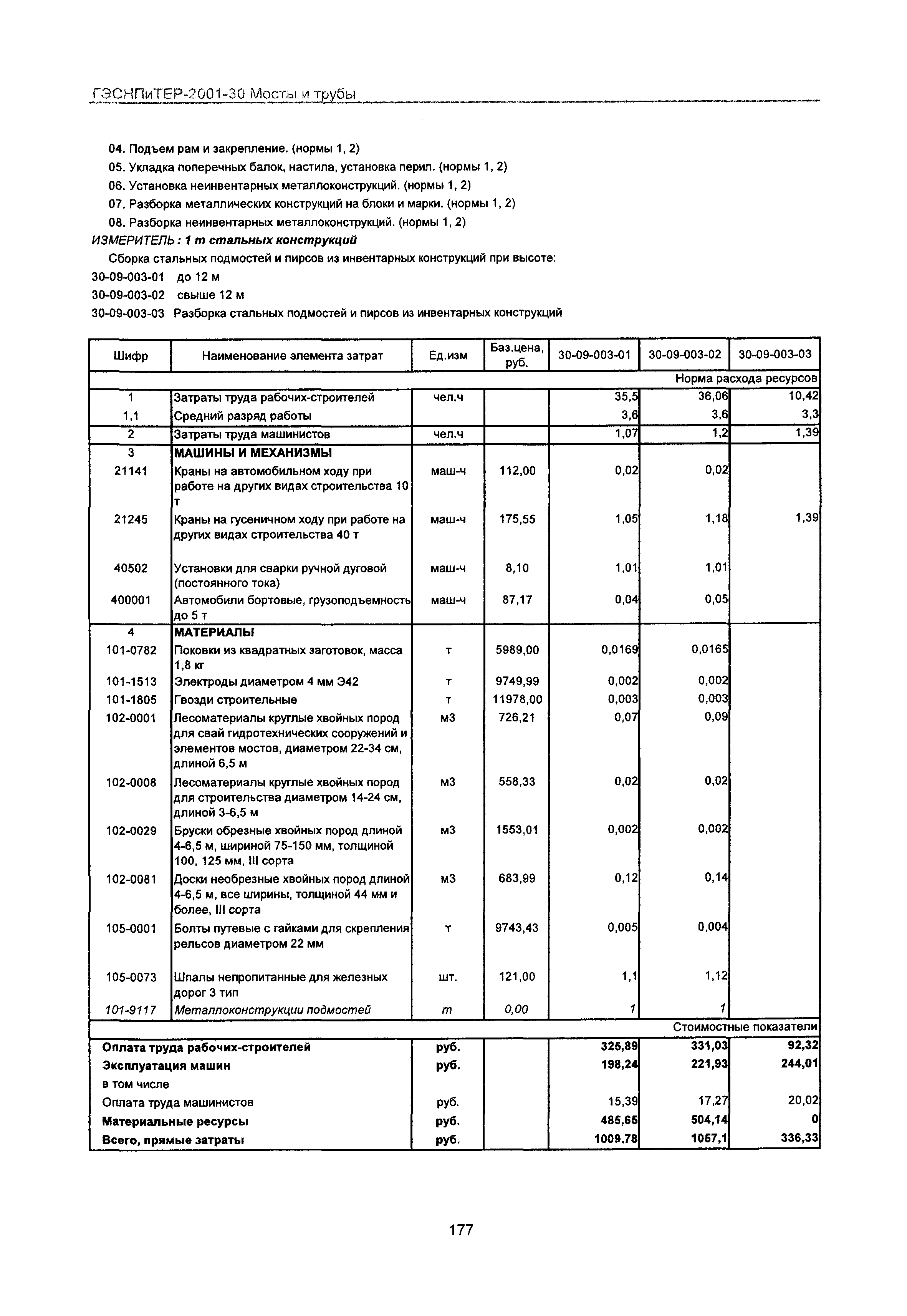 ГЭСНПиТЕР 2001-30 Московской области