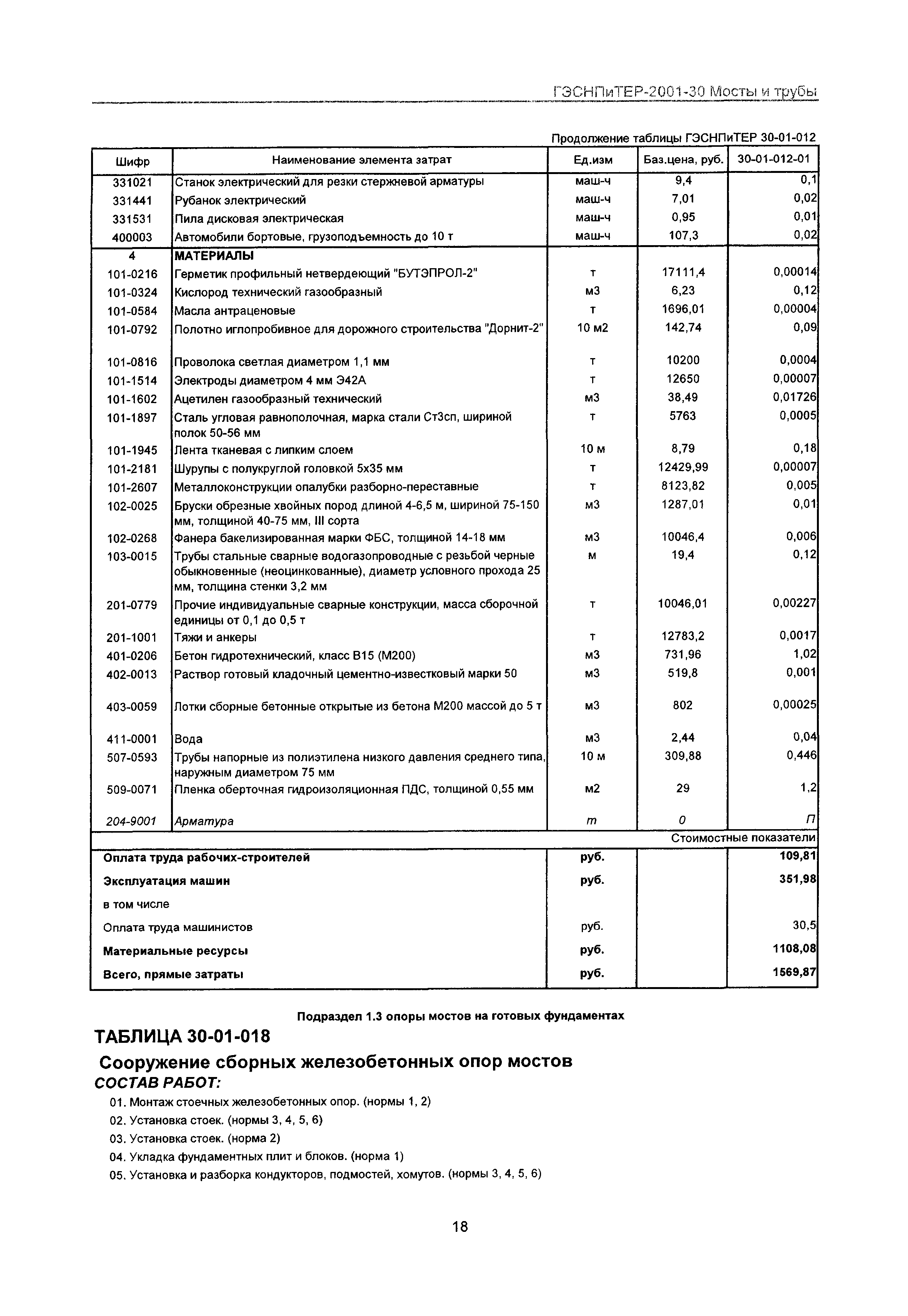 ГЭСНПиТЕР 2001-30 Московской области