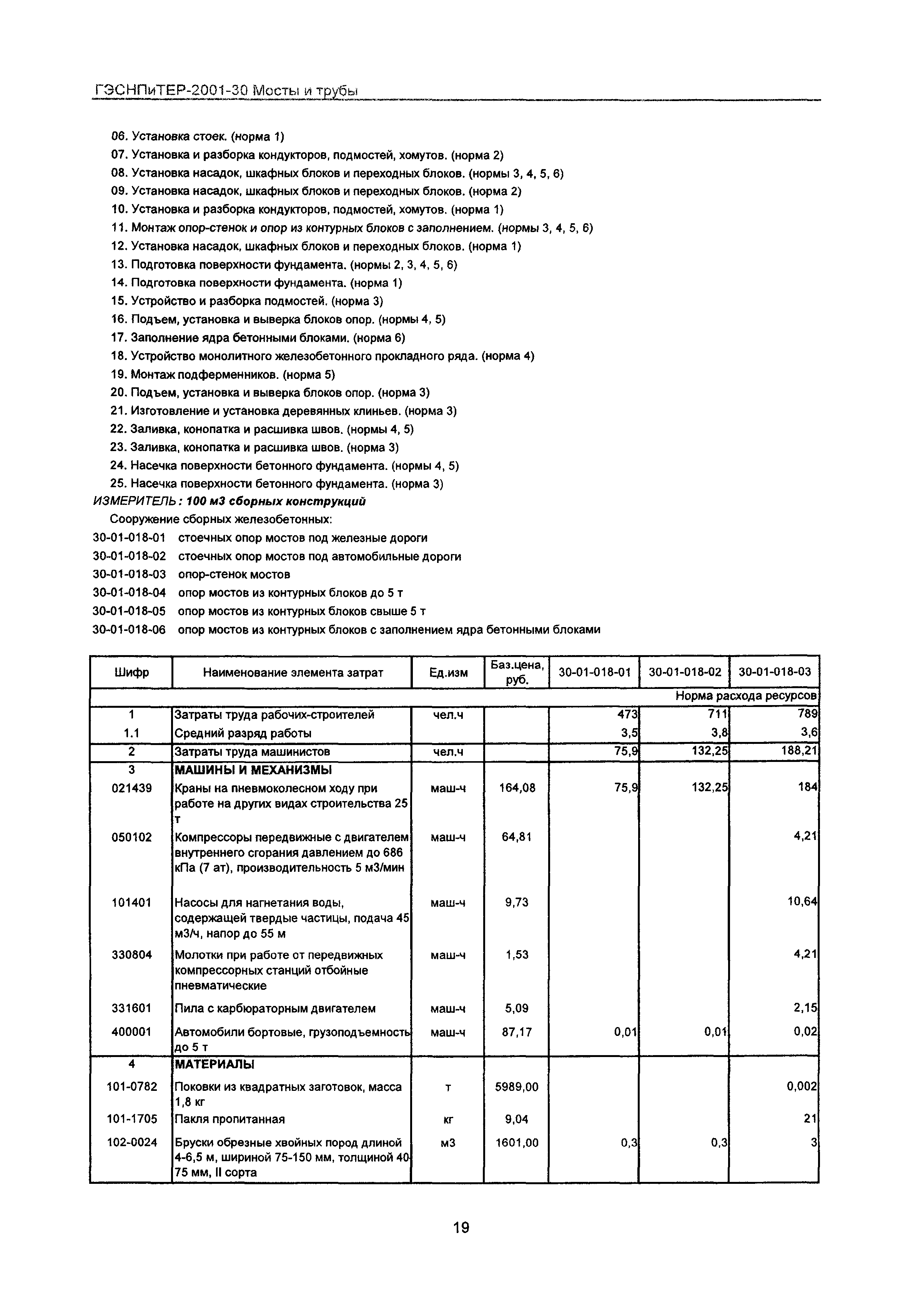 ГЭСНПиТЕР 2001-30 Московской области