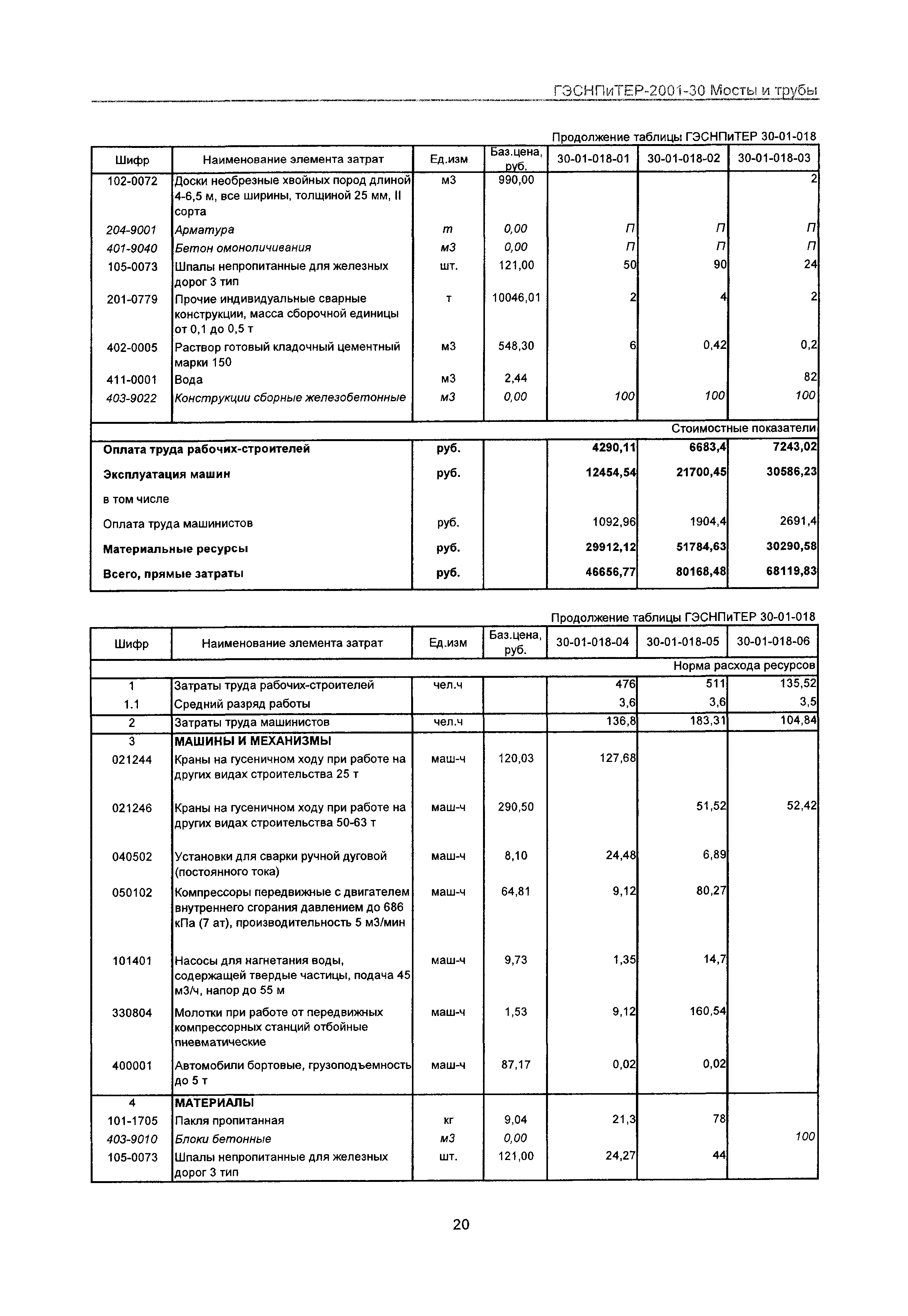 ГЭСНПиТЕР 2001-30 Московской области