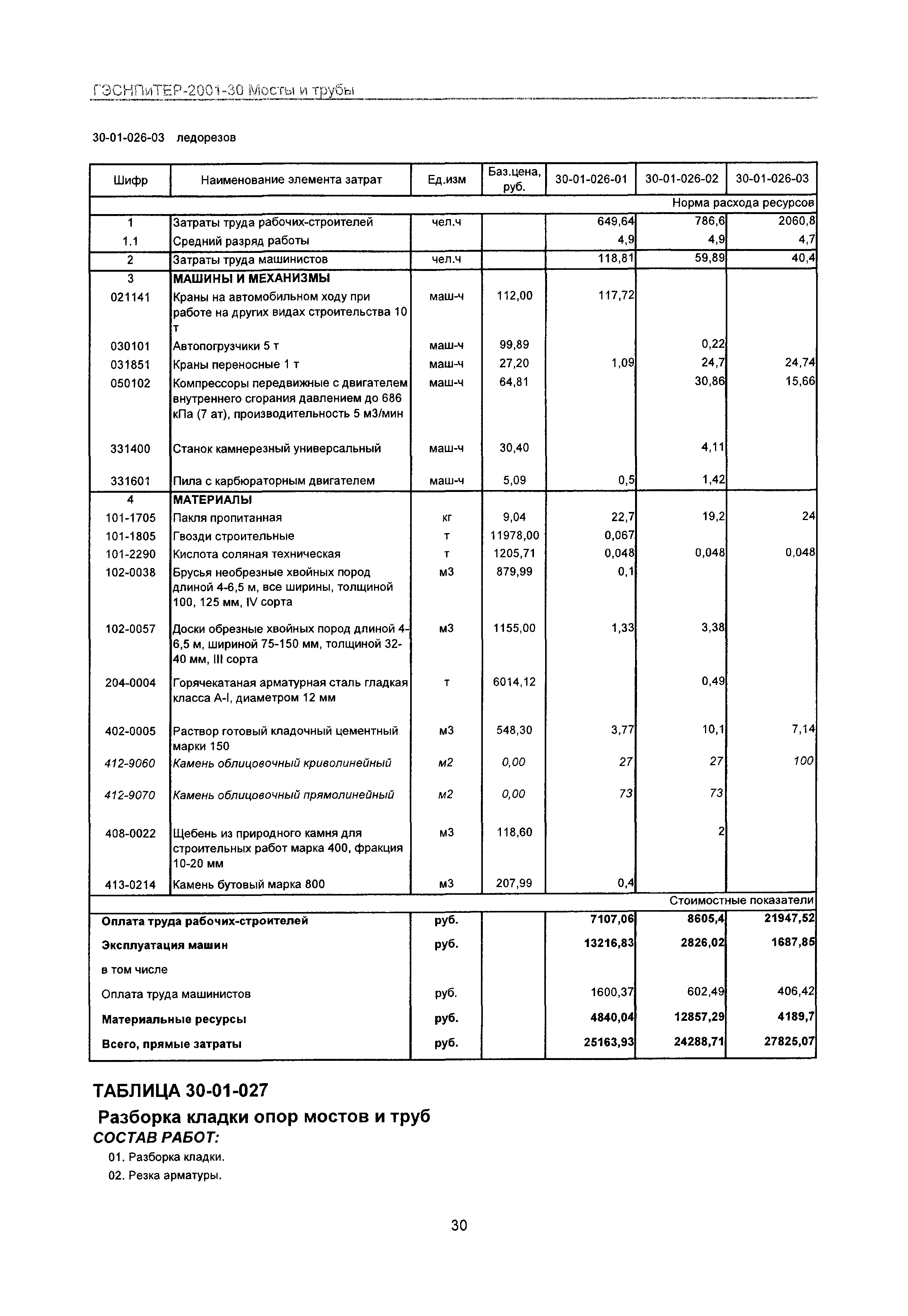 ГЭСНПиТЕР 2001-30 Московской области