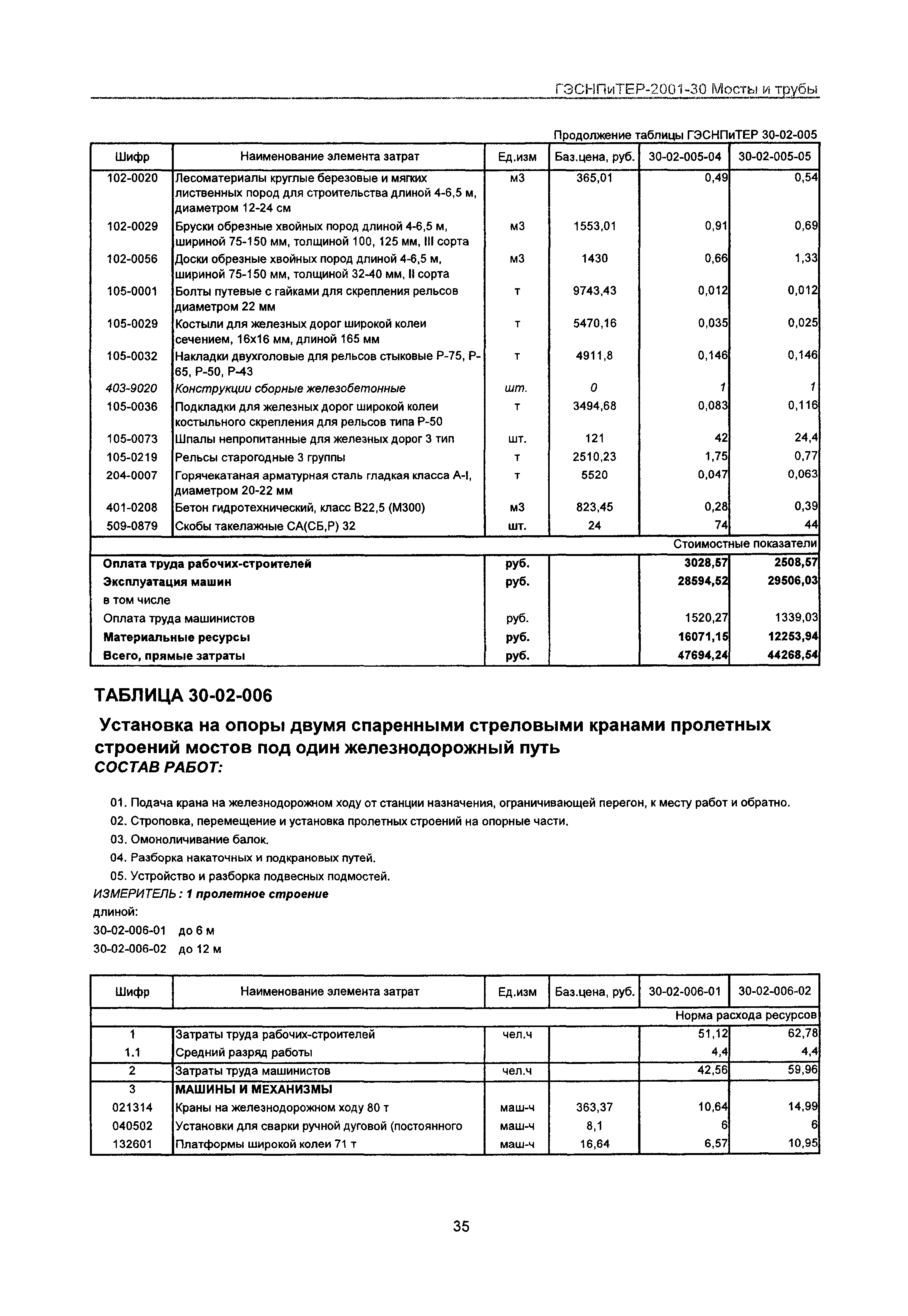 ГЭСНПиТЕР 2001-30 Московской области