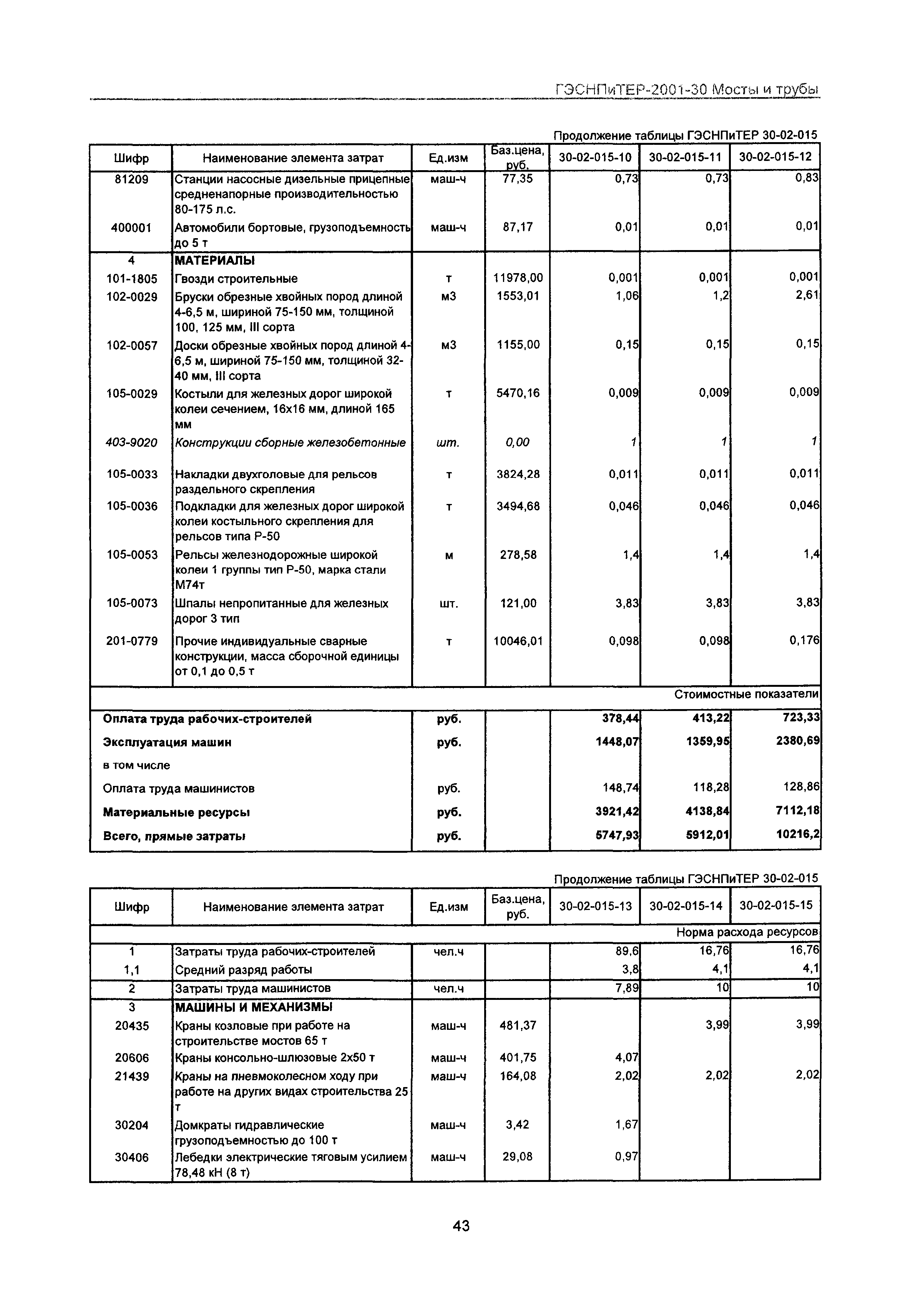 ГЭСНПиТЕР 2001-30 Московской области