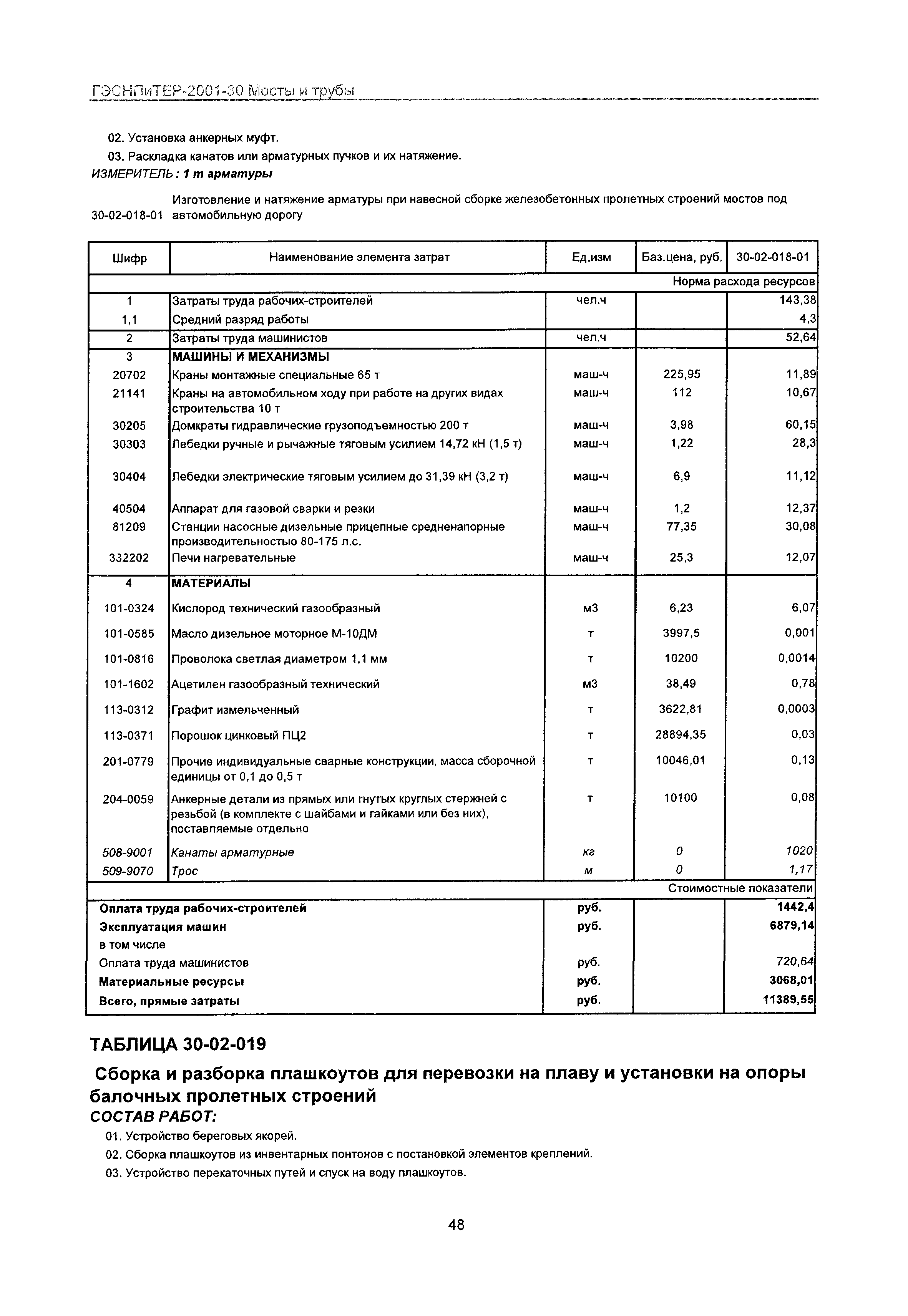 ГЭСНПиТЕР 2001-30 Московской области