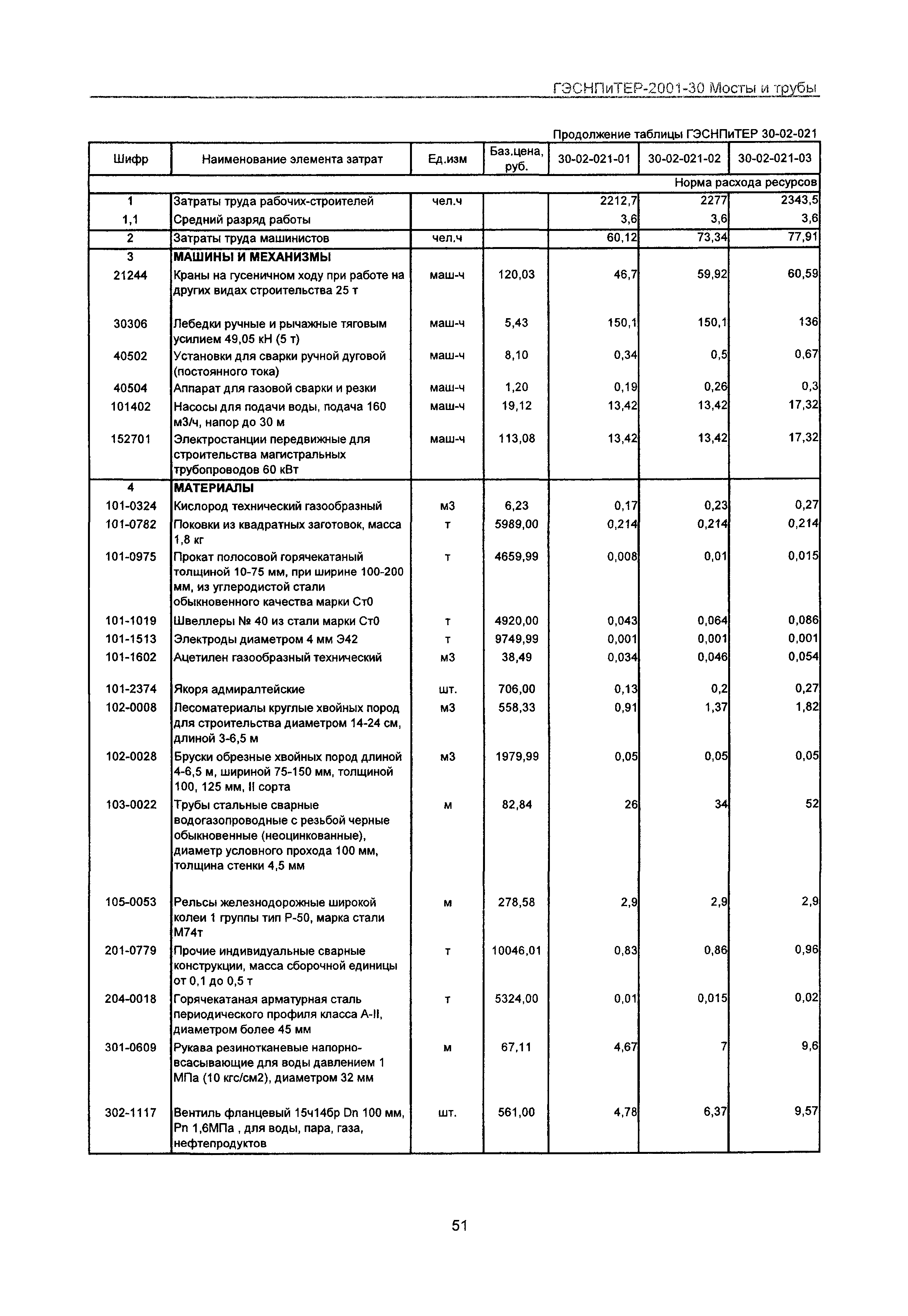 ГЭСНПиТЕР 2001-30 Московской области